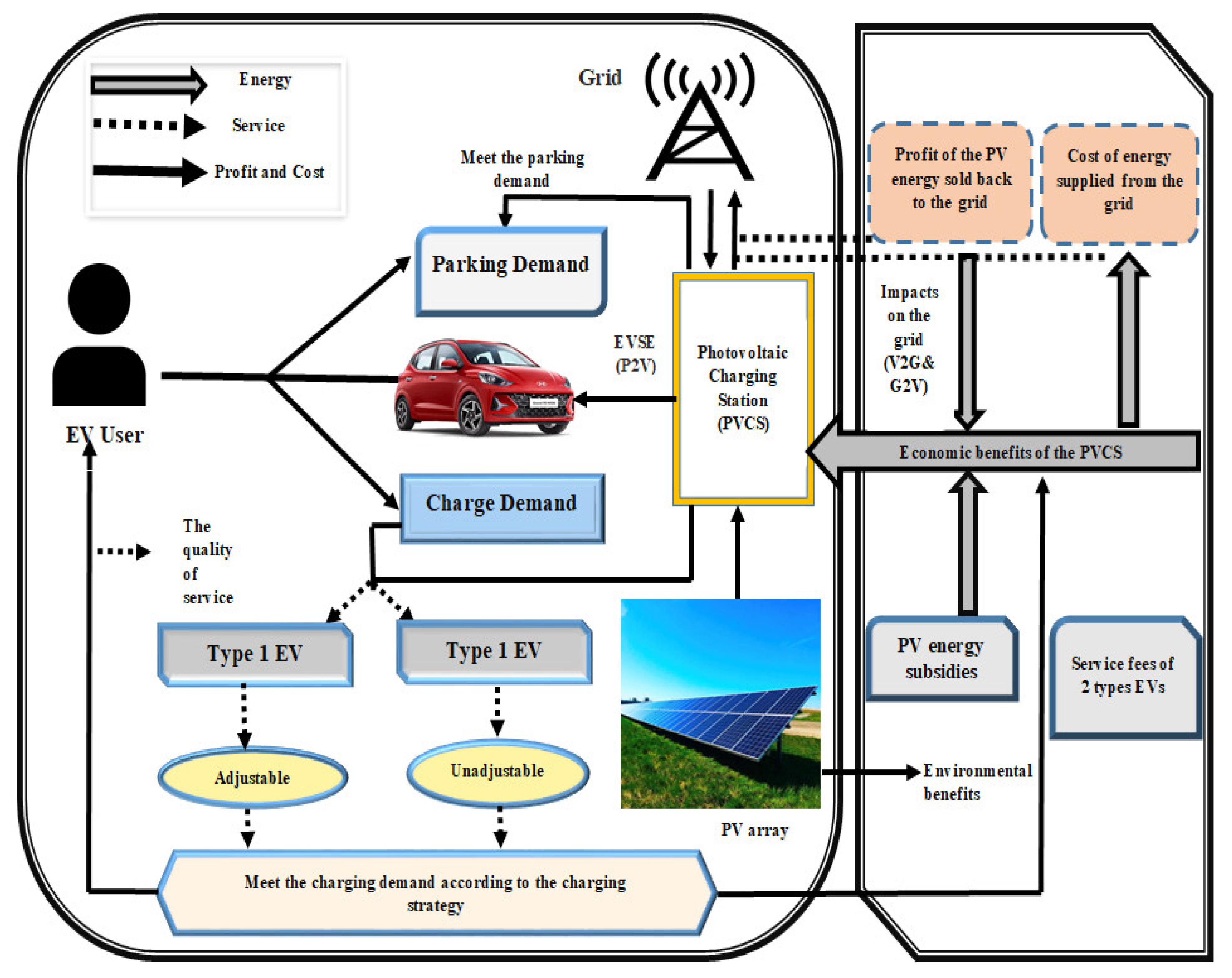Sustainability 15 07845 g001