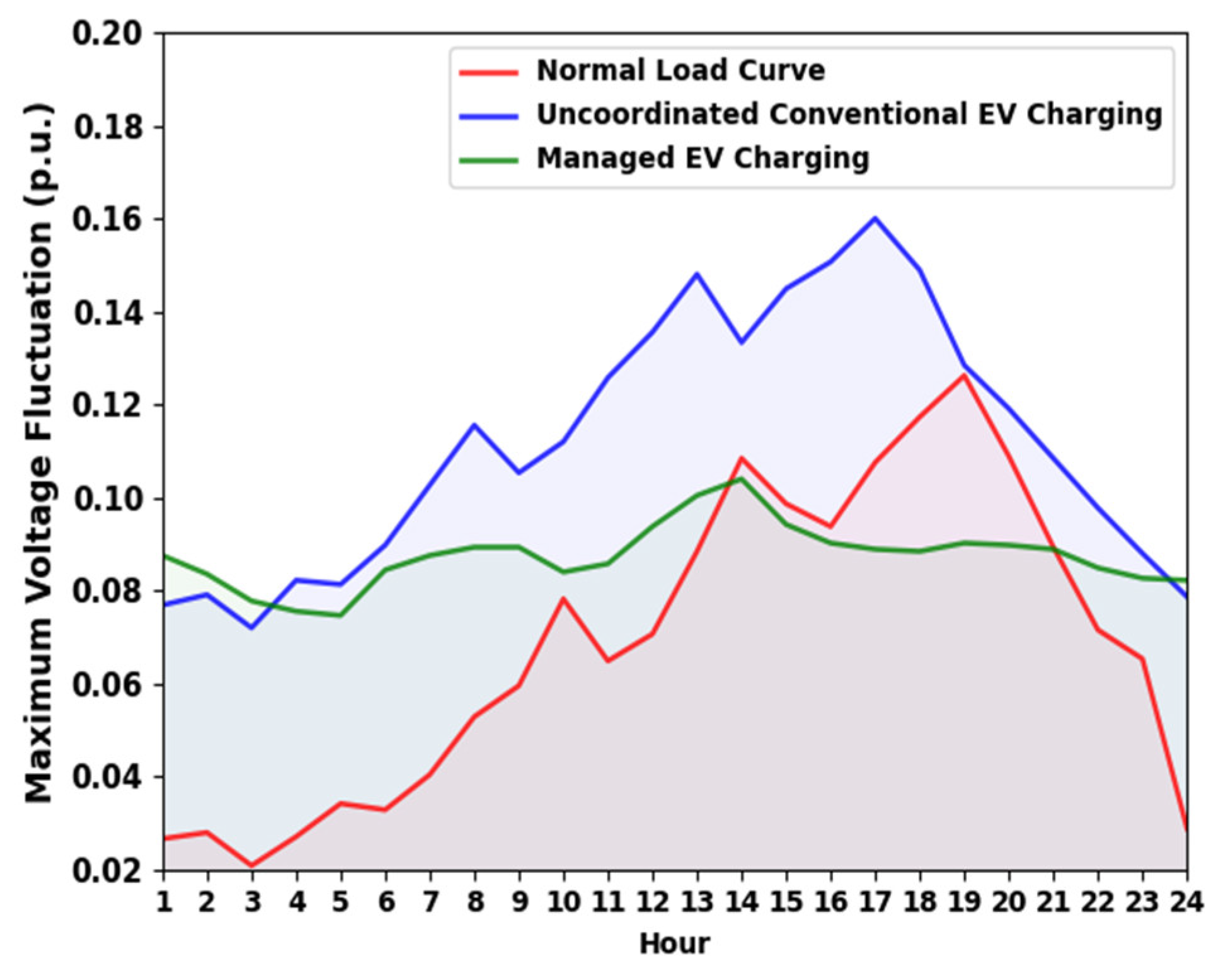 Sustainability 15 07845 g005