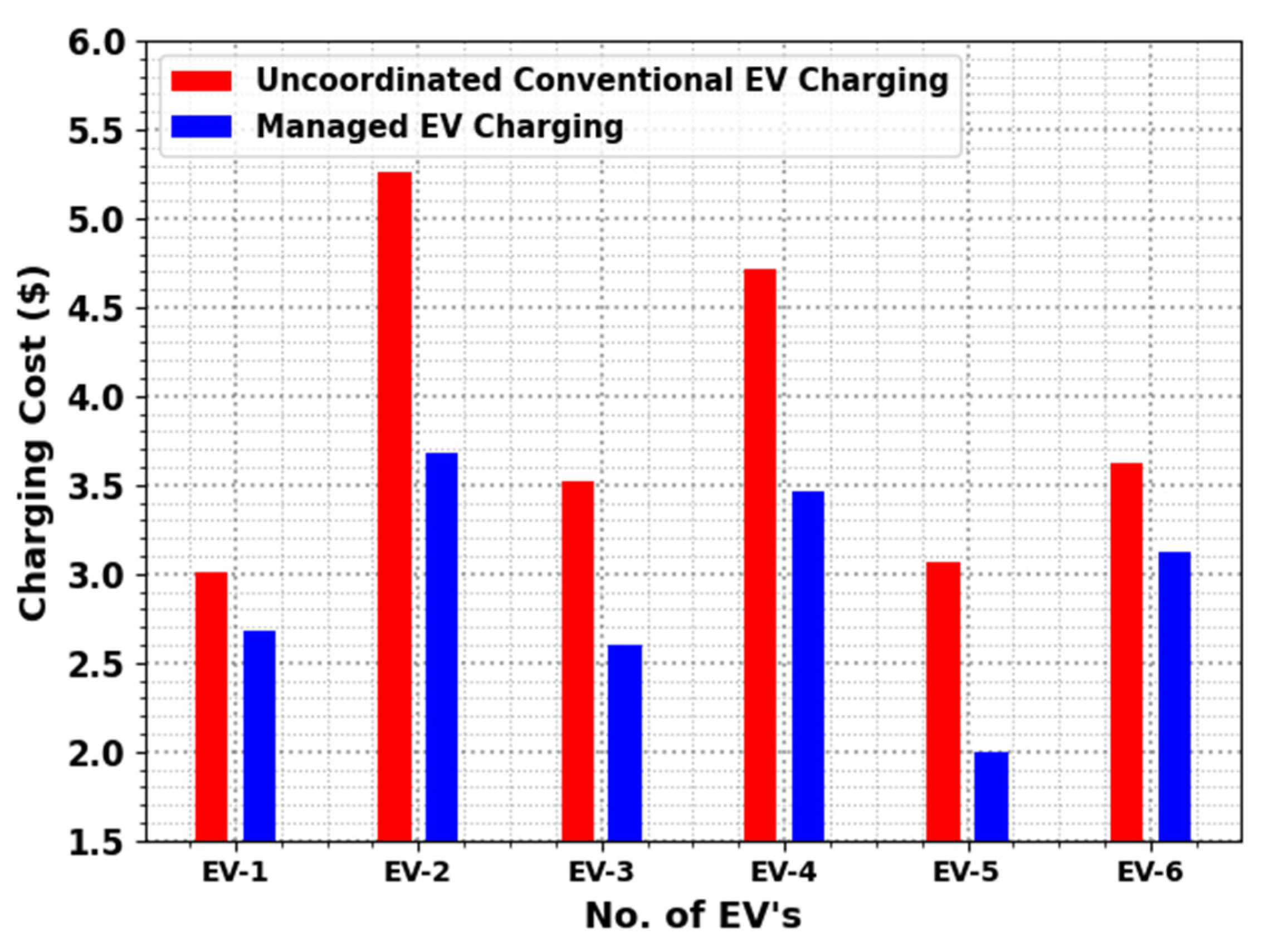 Sustainability 15 07845 g006