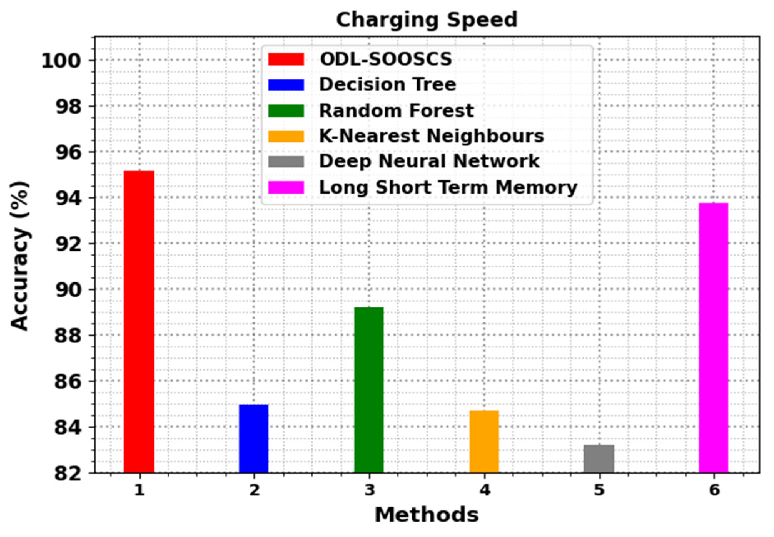 Sustainability 15 07845 g008