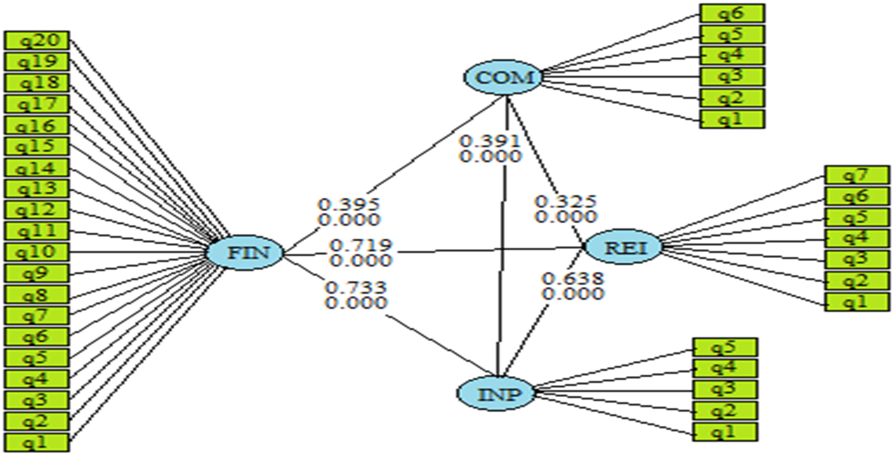 Sustainability 15 07847 g001 Sustainability 15 07847 g001