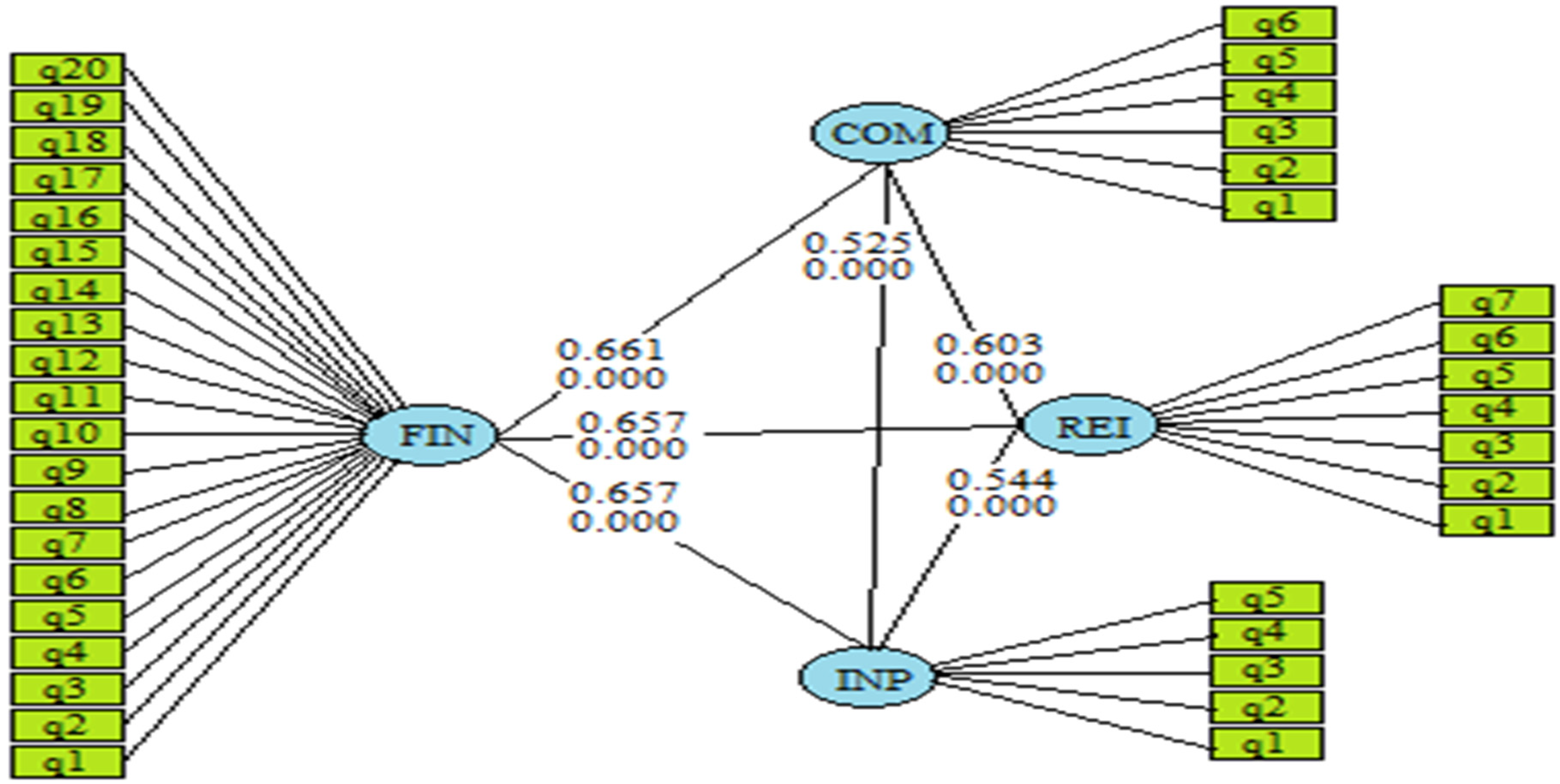 Sustainability 15 07847 g002 Sustainability 15 07847 g002