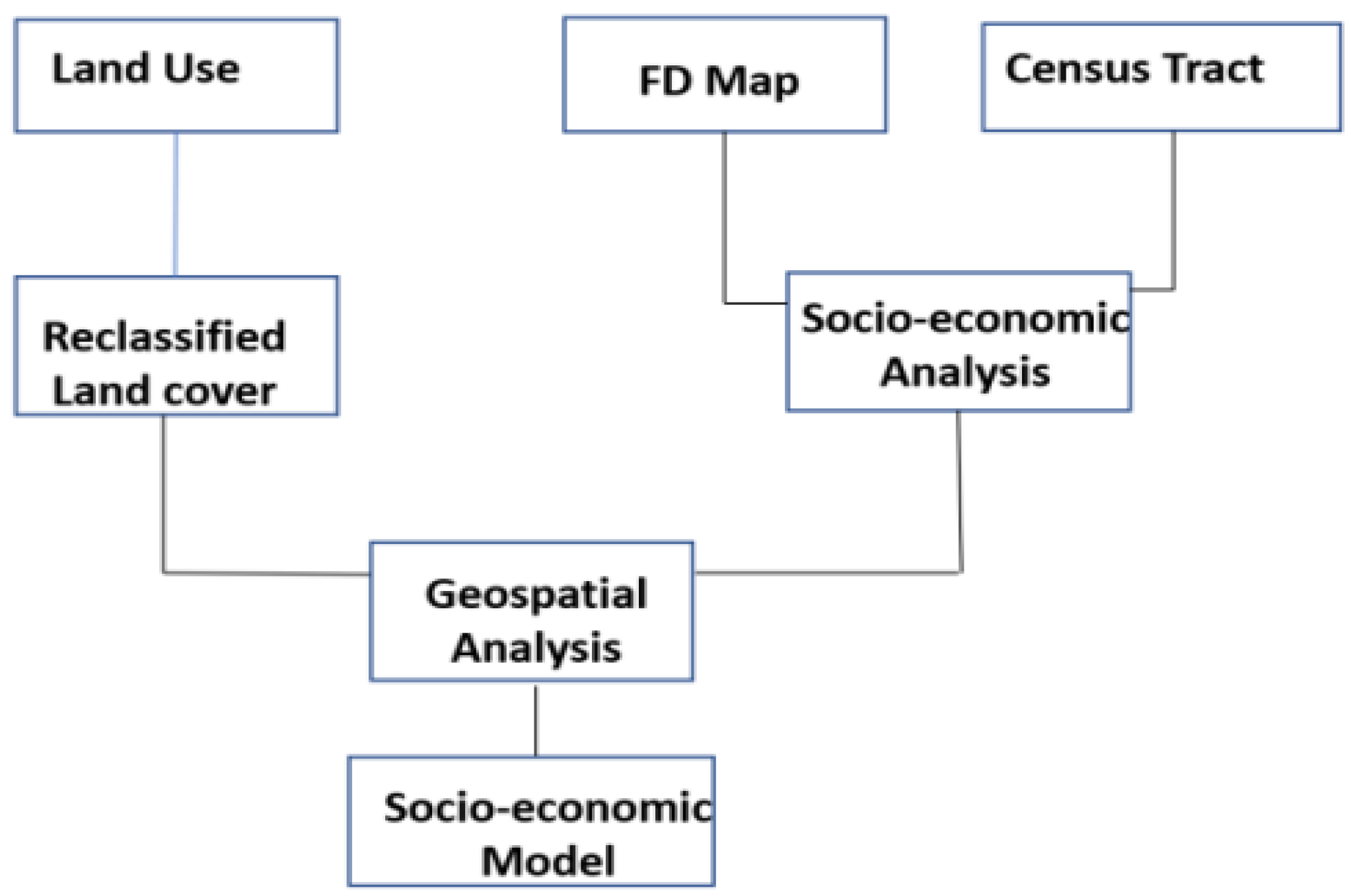Sustainability 15 07848 g001