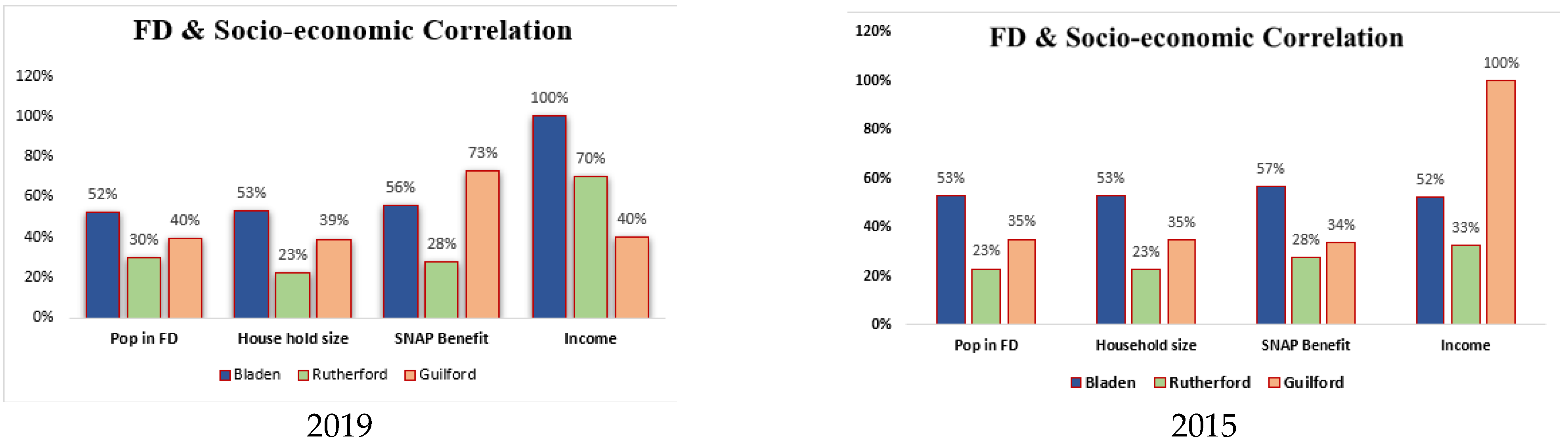 Sustainability 15 07848 g007
