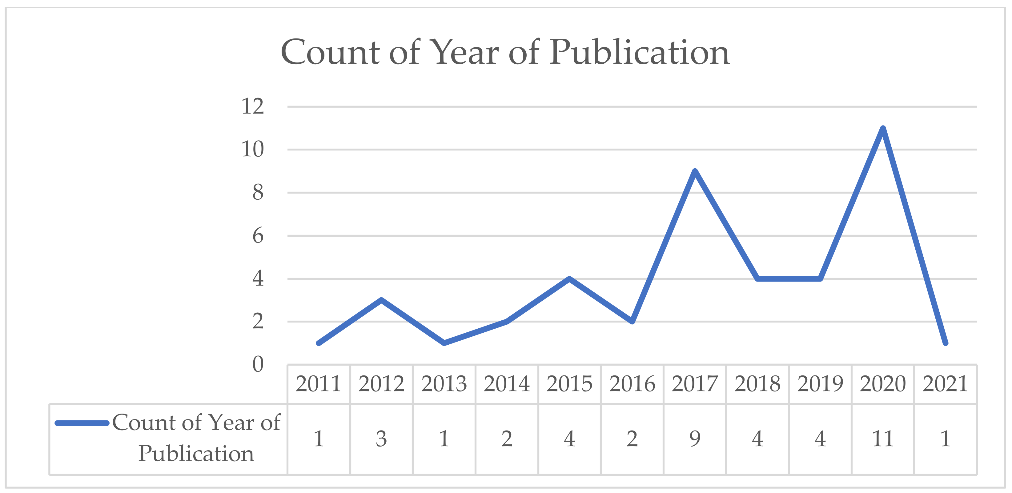 Sustainability 15 07849 g002 Sustainability 15 07849 g002
