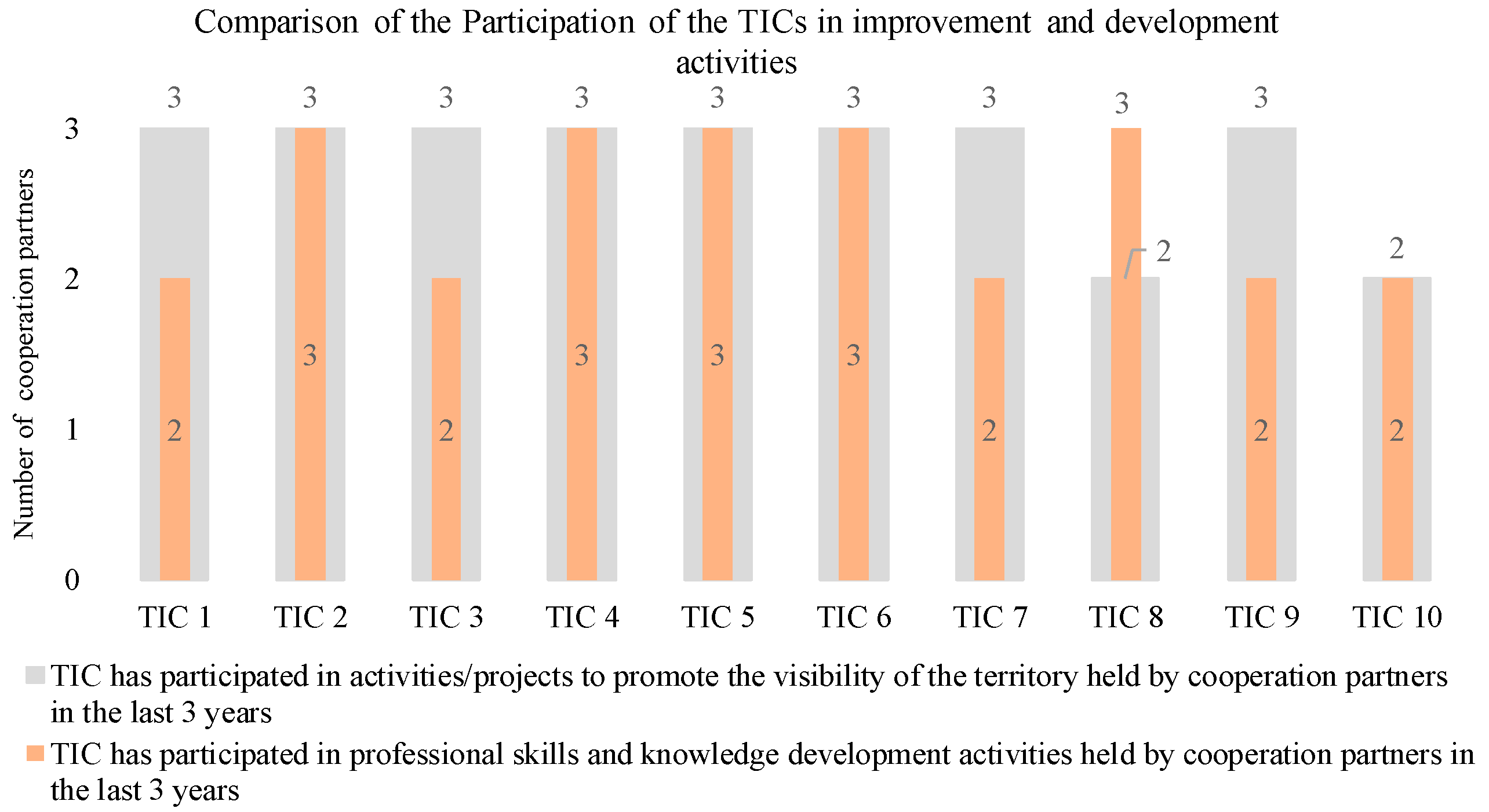 Sustainability 15 07852 g003 Sustainability 15 07852 g003