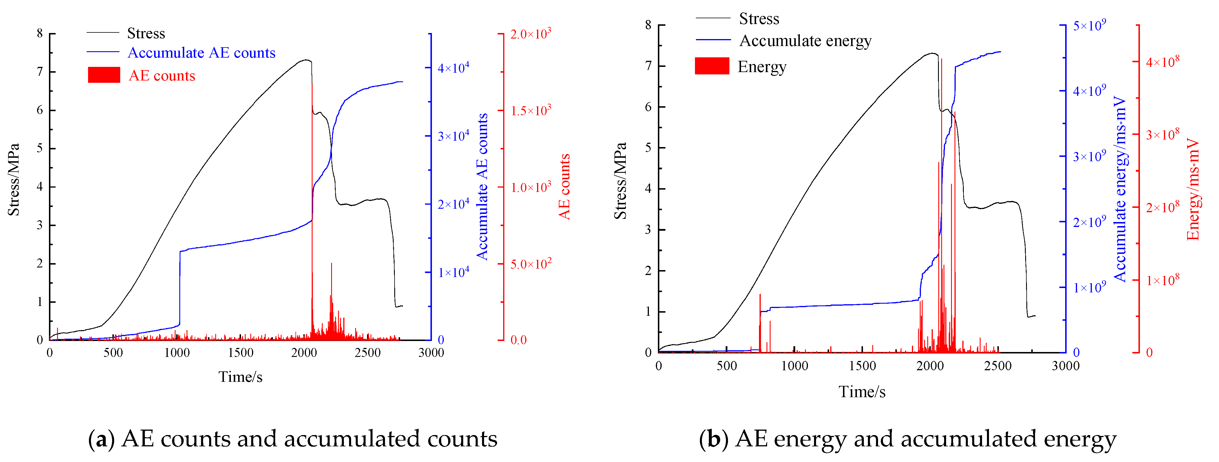 Sustainability 15 07856 g007 Sustainability 15 07856 g007