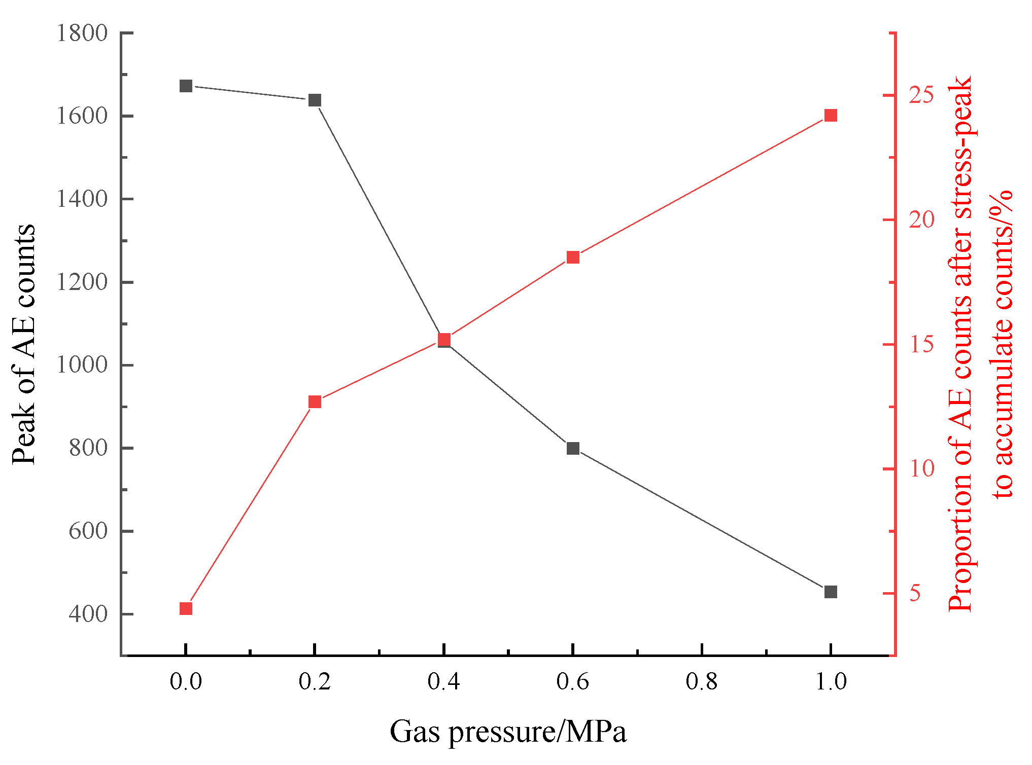 Sustainability 15 07856 g009 Sustainability 15 07856 g009