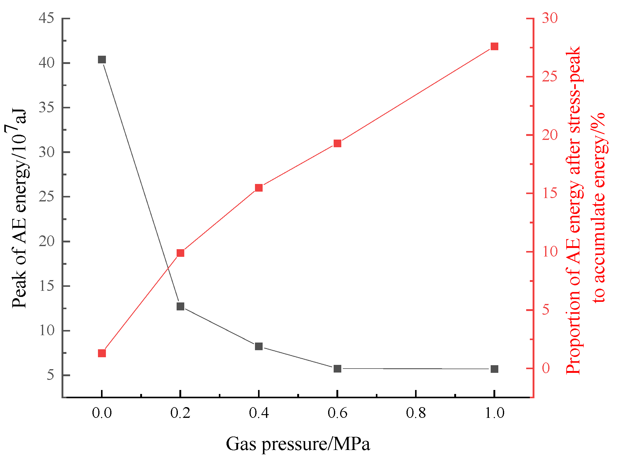 Sustainability 15 07856 g010 Sustainability 15 07856 g010
