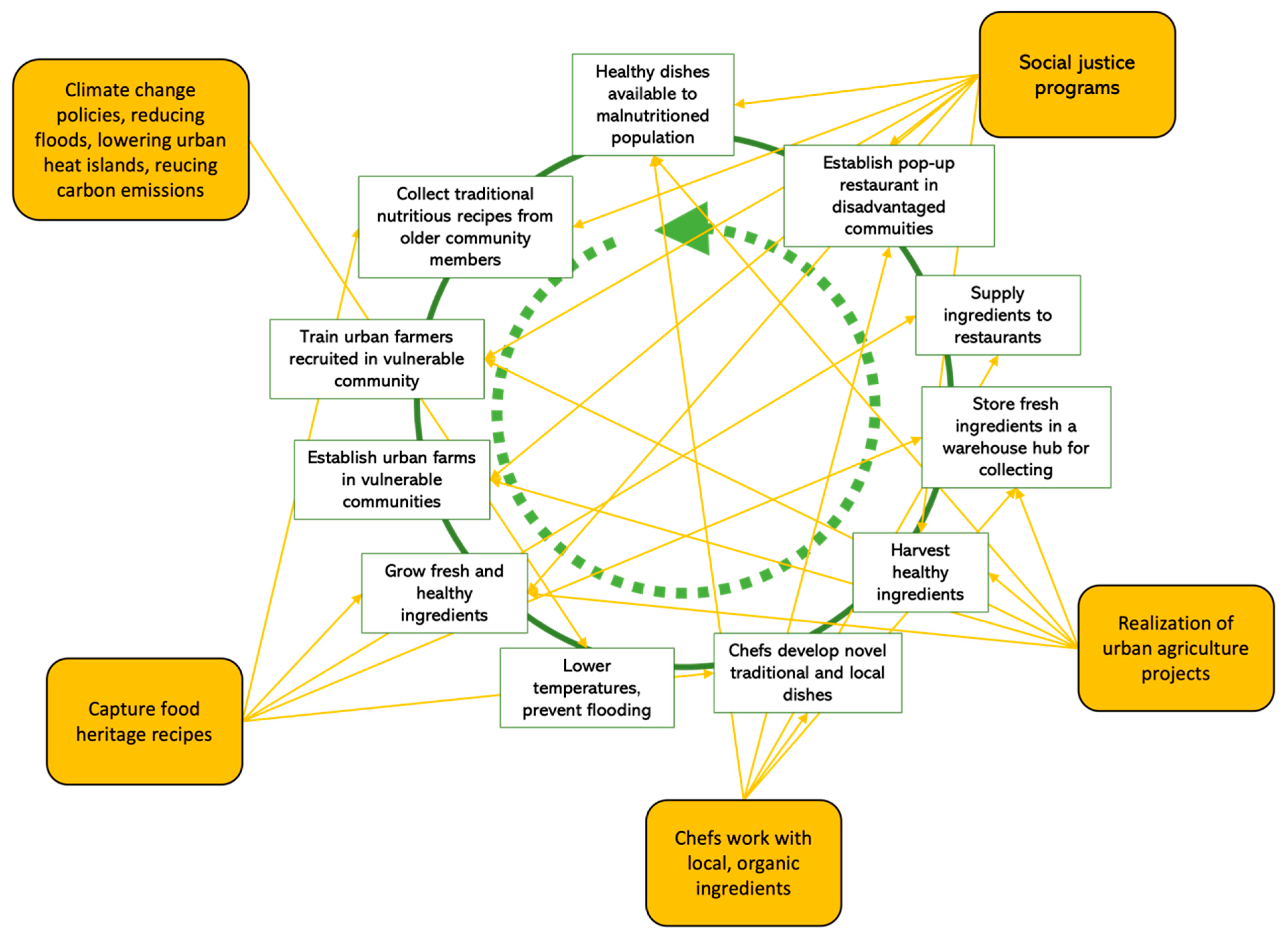 Sustainability 15 07858 g004