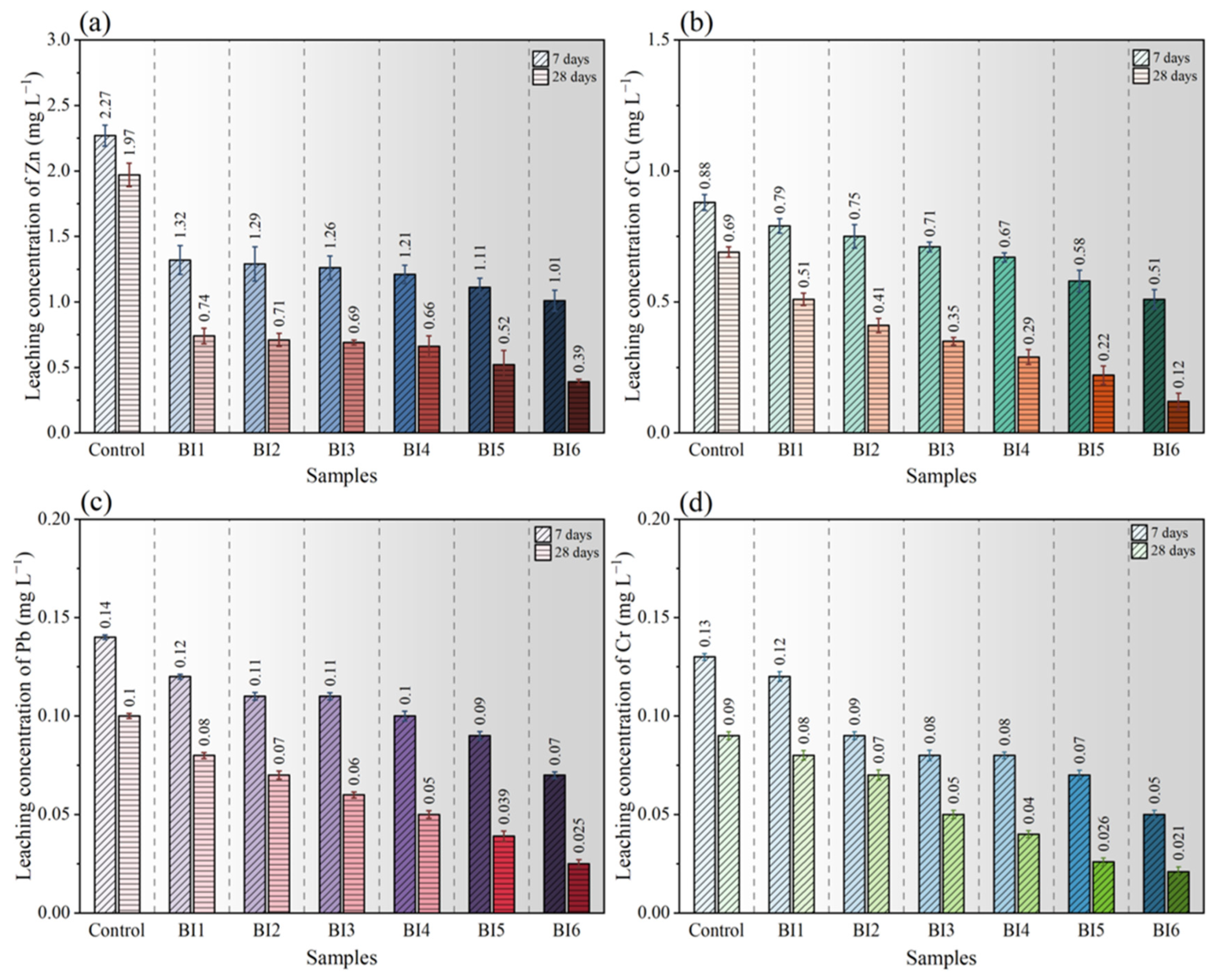 Sustainability 15 07859 g002 Sustainability 15 07859 g002