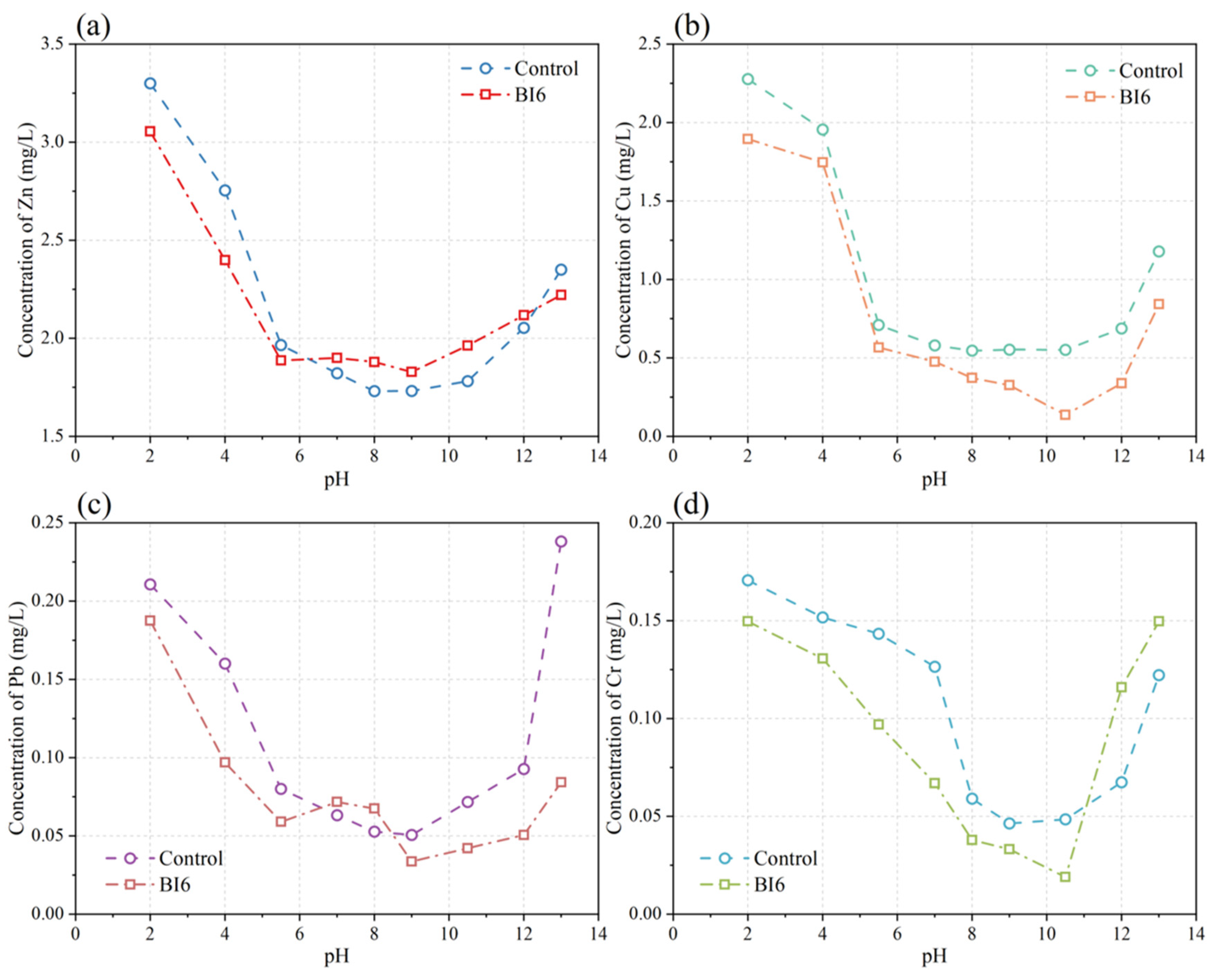 Sustainability 15 07859 g003 Sustainability 15 07859 g003