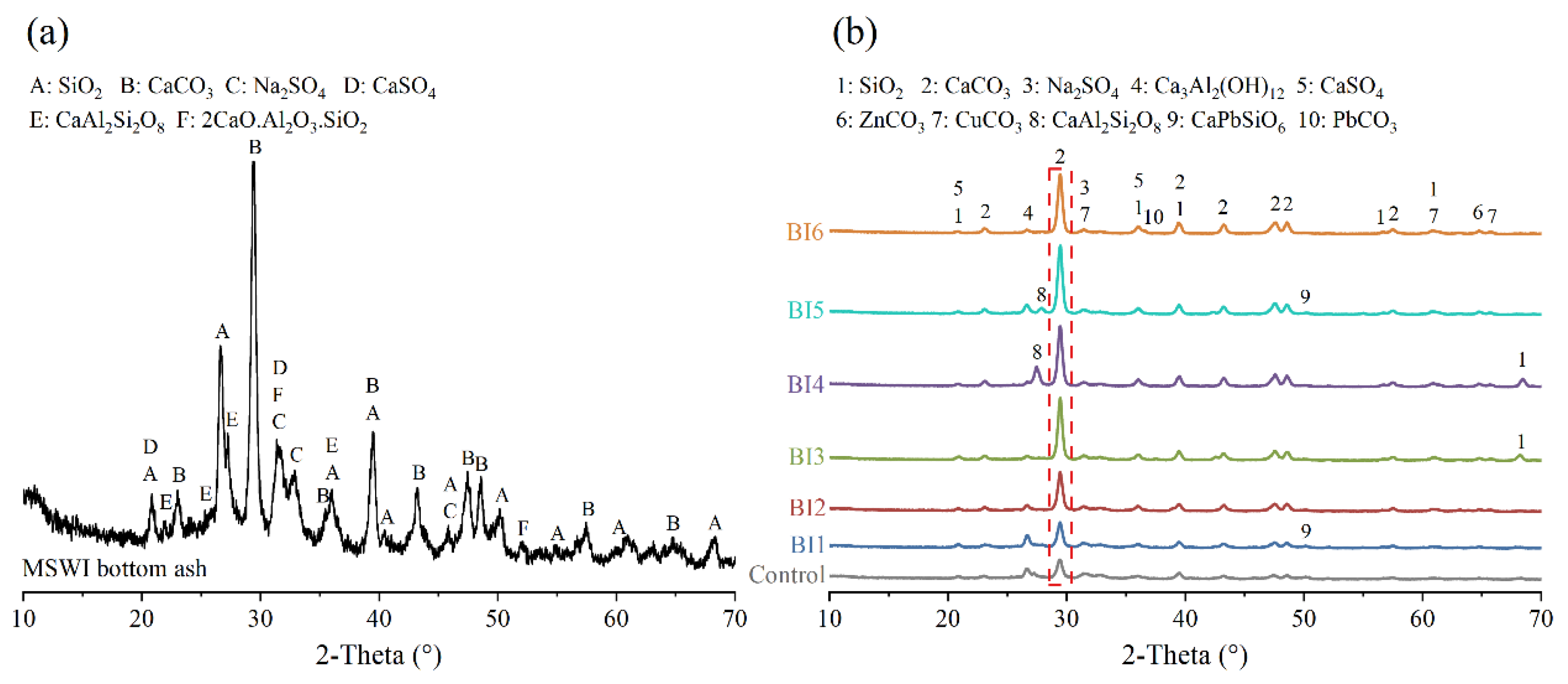 Sustainability 15 07859 g004 Sustainability 15 07859 g004