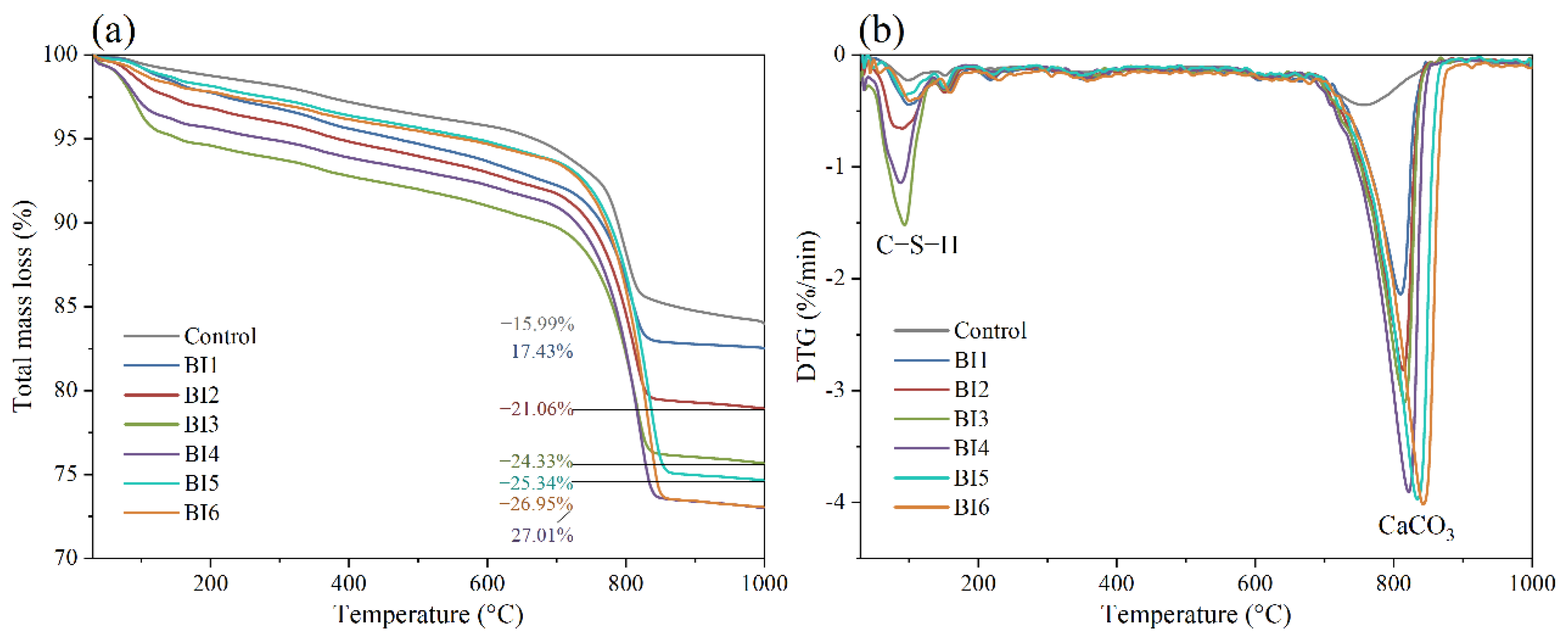 Sustainability 15 07859 g005 Sustainability 15 07859 g005