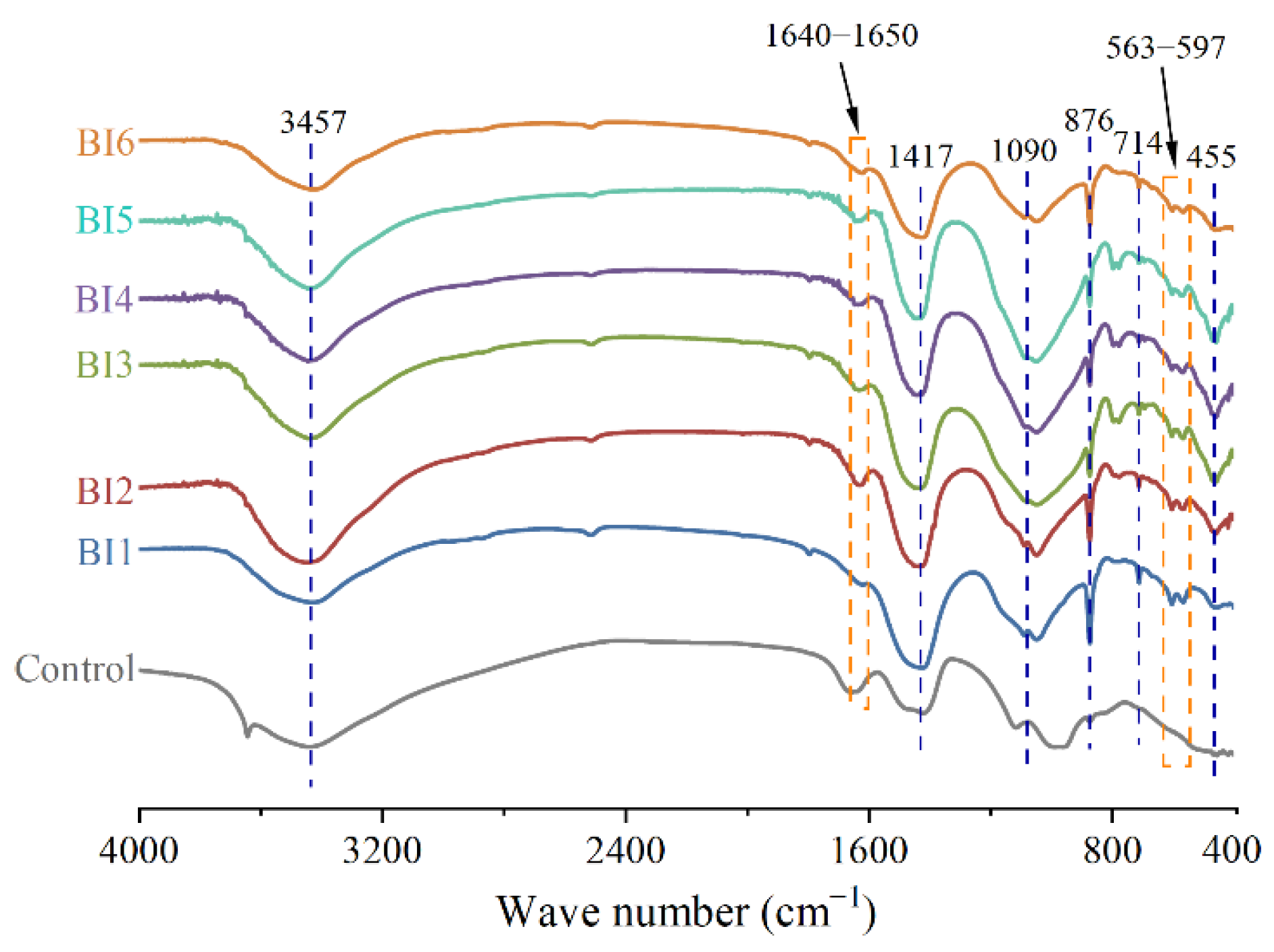 Sustainability 15 07859 g006 Sustainability 15 07859 g006