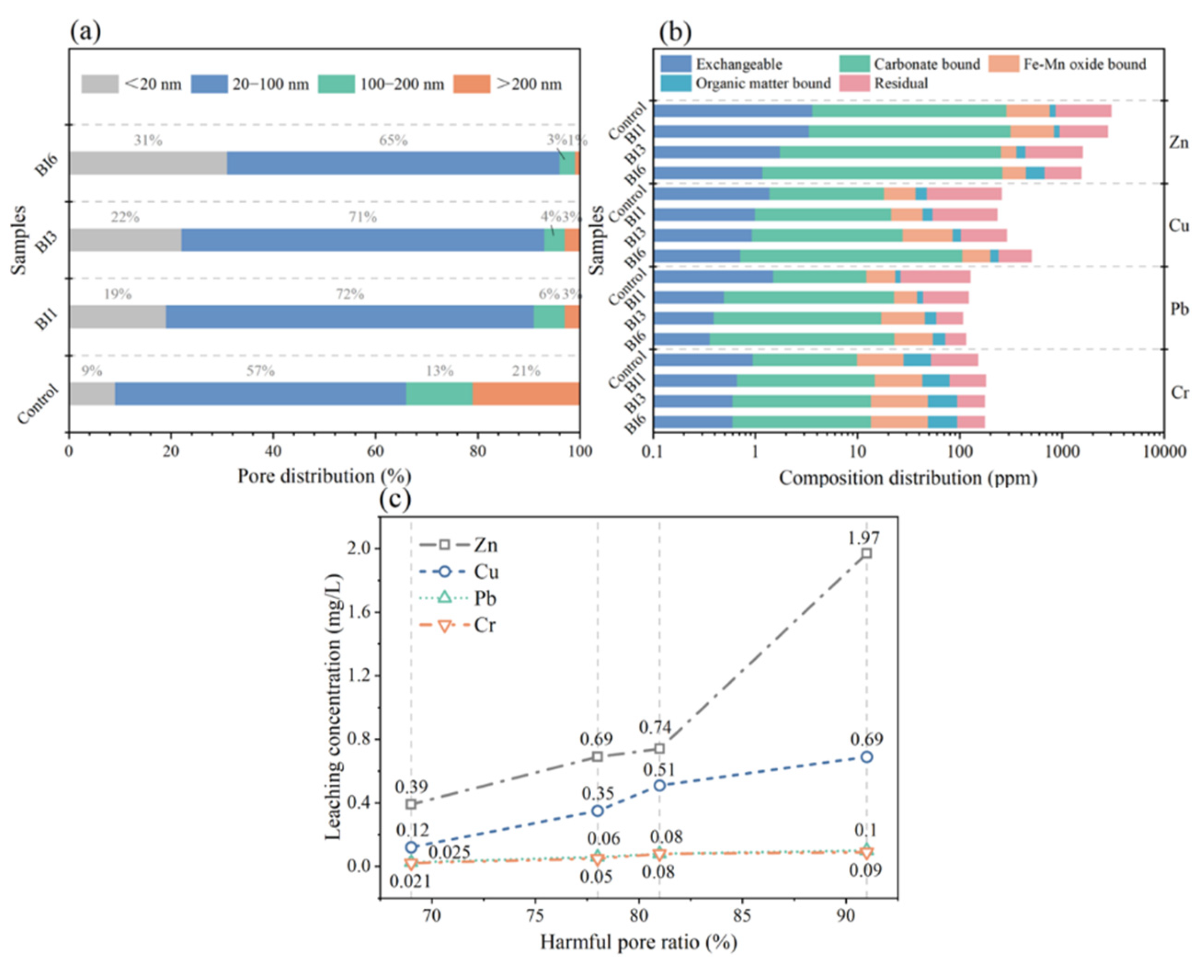 Sustainability 15 07859 g009 Sustainability 15 07859 g009