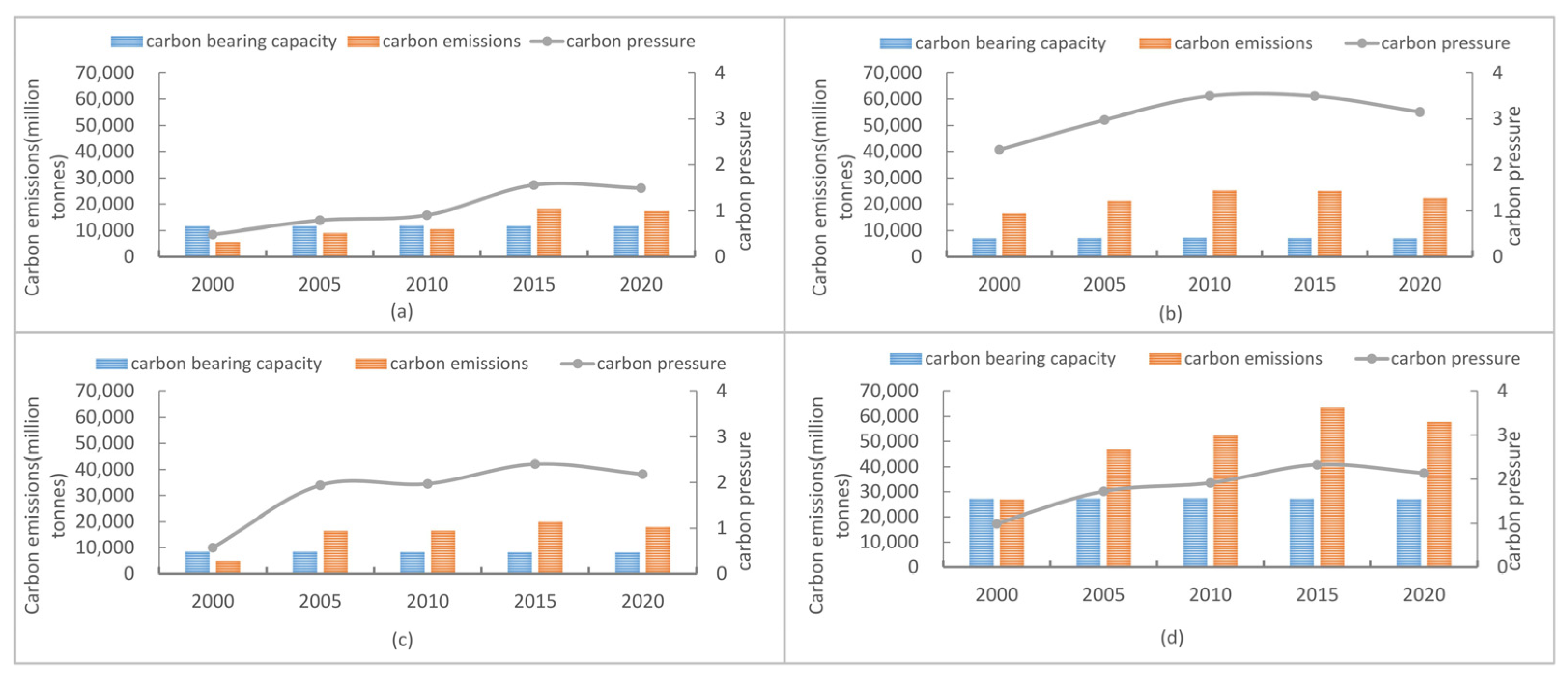 Sustainability 15 07862 g002 Sustainability 15 07862 g002