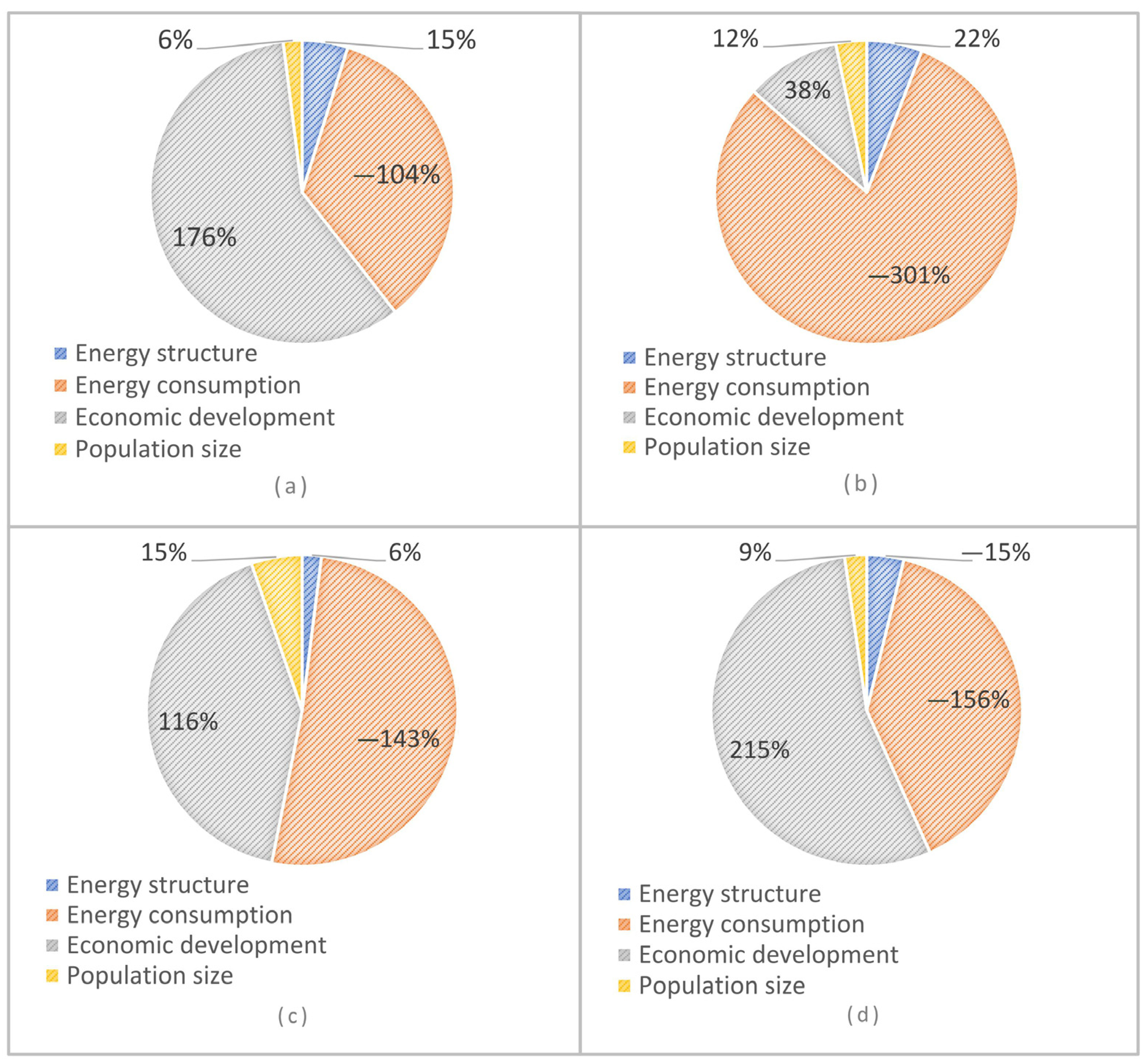 Sustainability 15 07862 g006 Sustainability 15 07862 g006