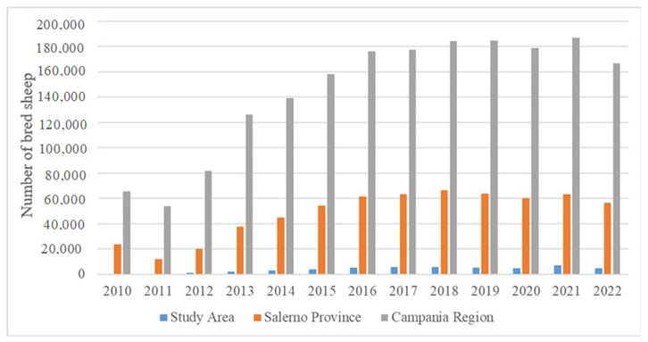 Sustainability 15 07863 g005 Sustainability 15 07863 g005