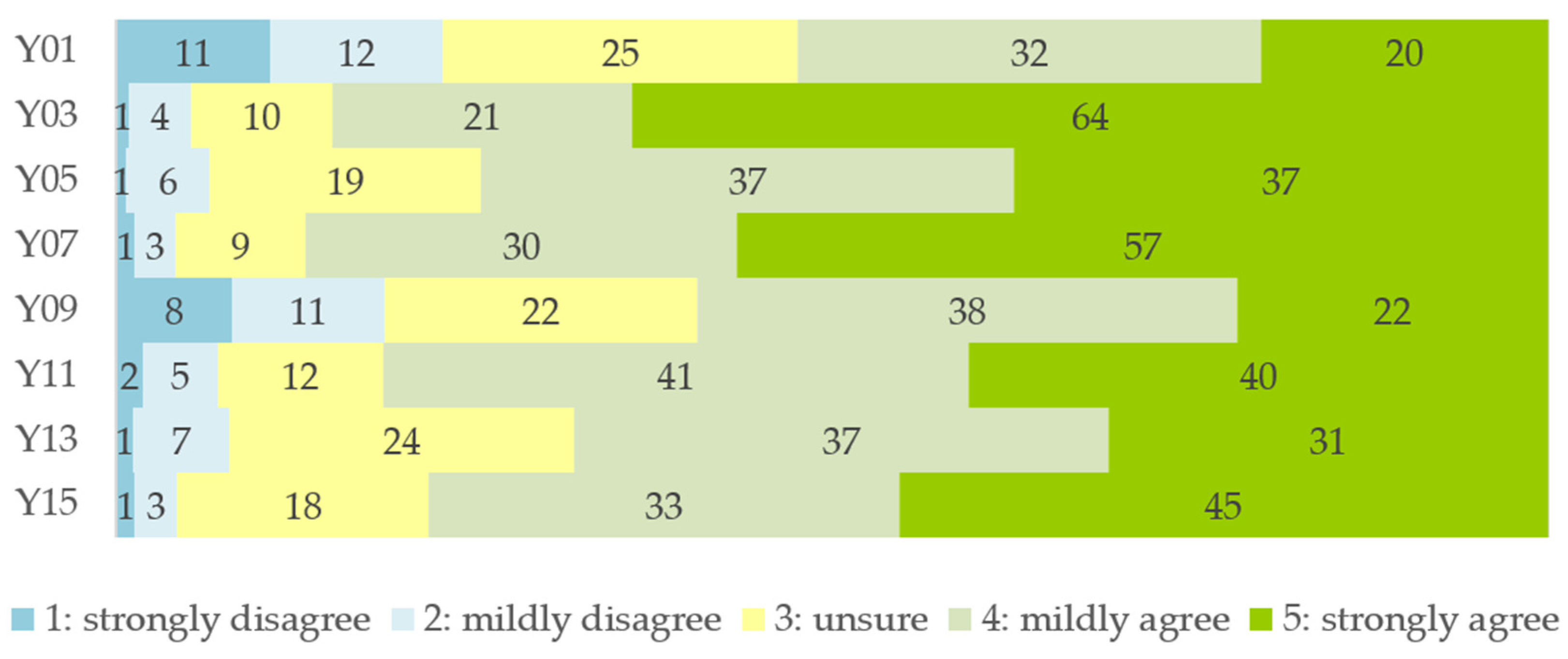 Sustainability 15 07866 g001