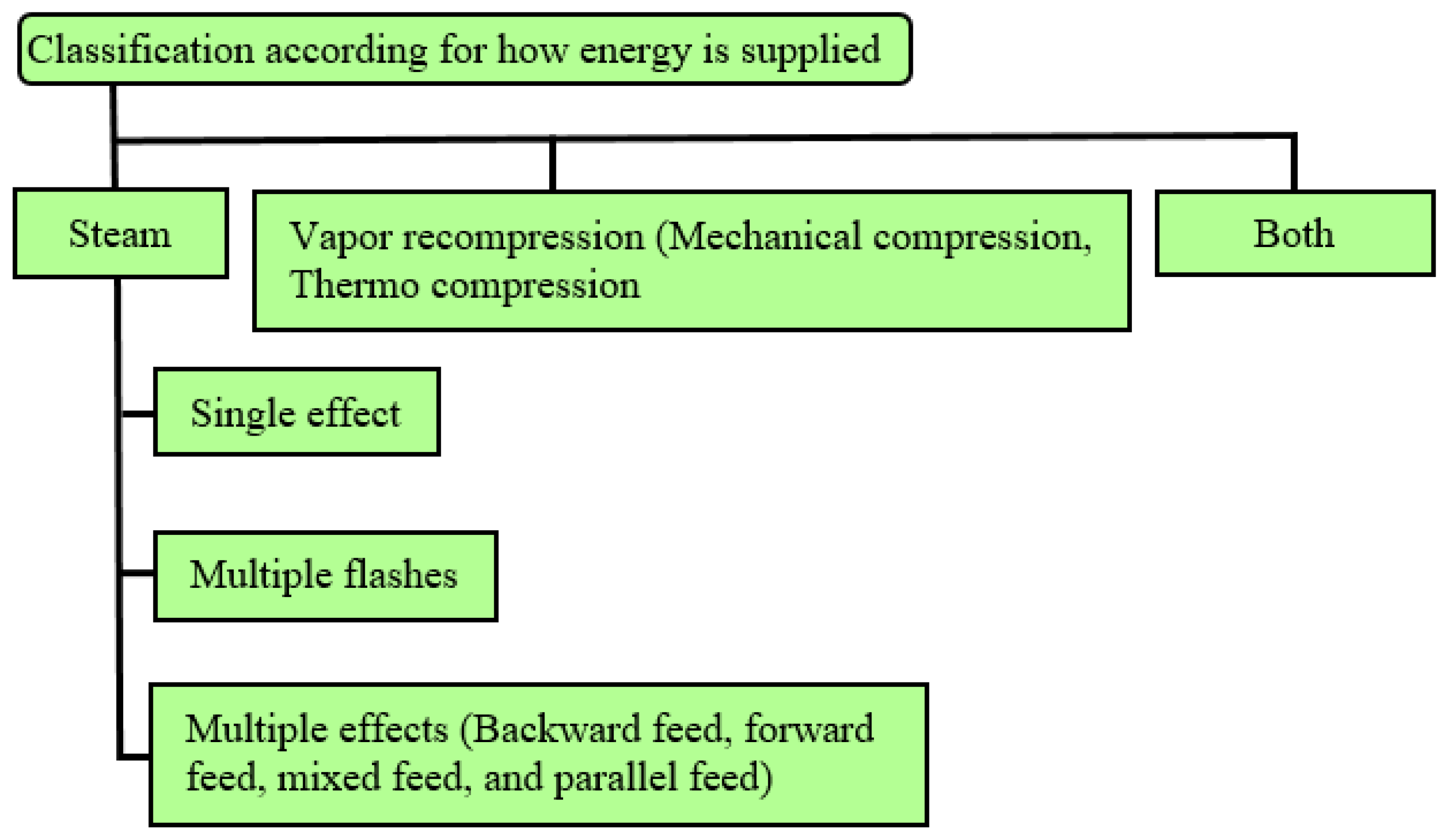 Sustainability 15 07867 g005 Sustainability 15 07867 g005