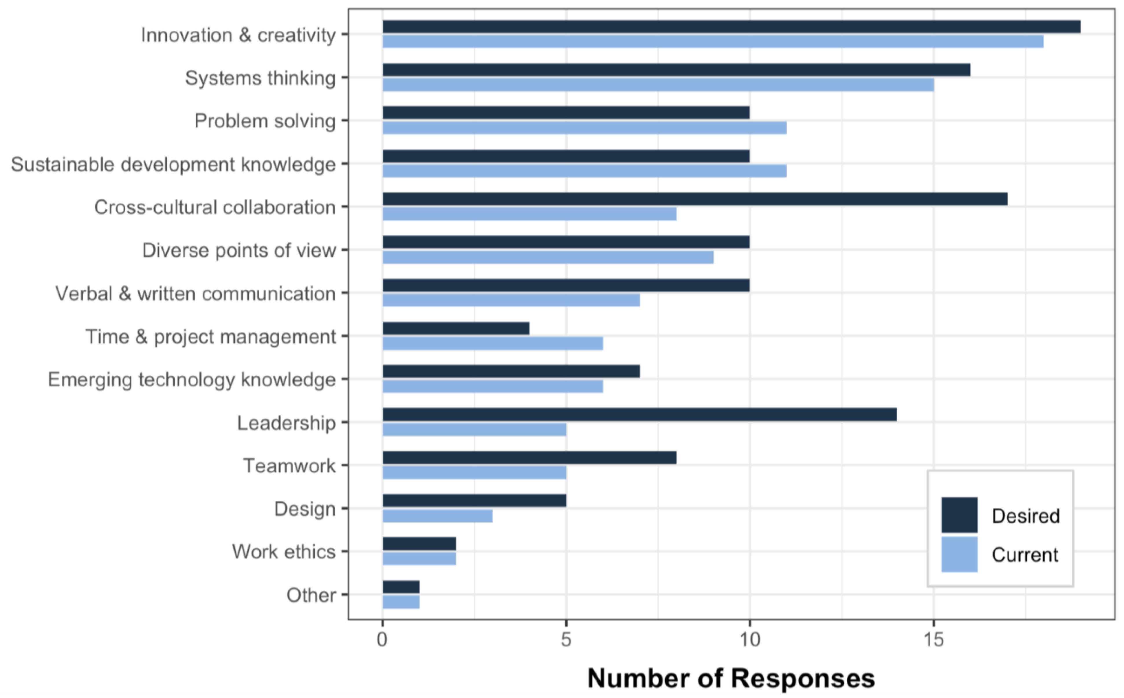 Sustainability 15 07869 g003 Sustainability 15 07869 g003