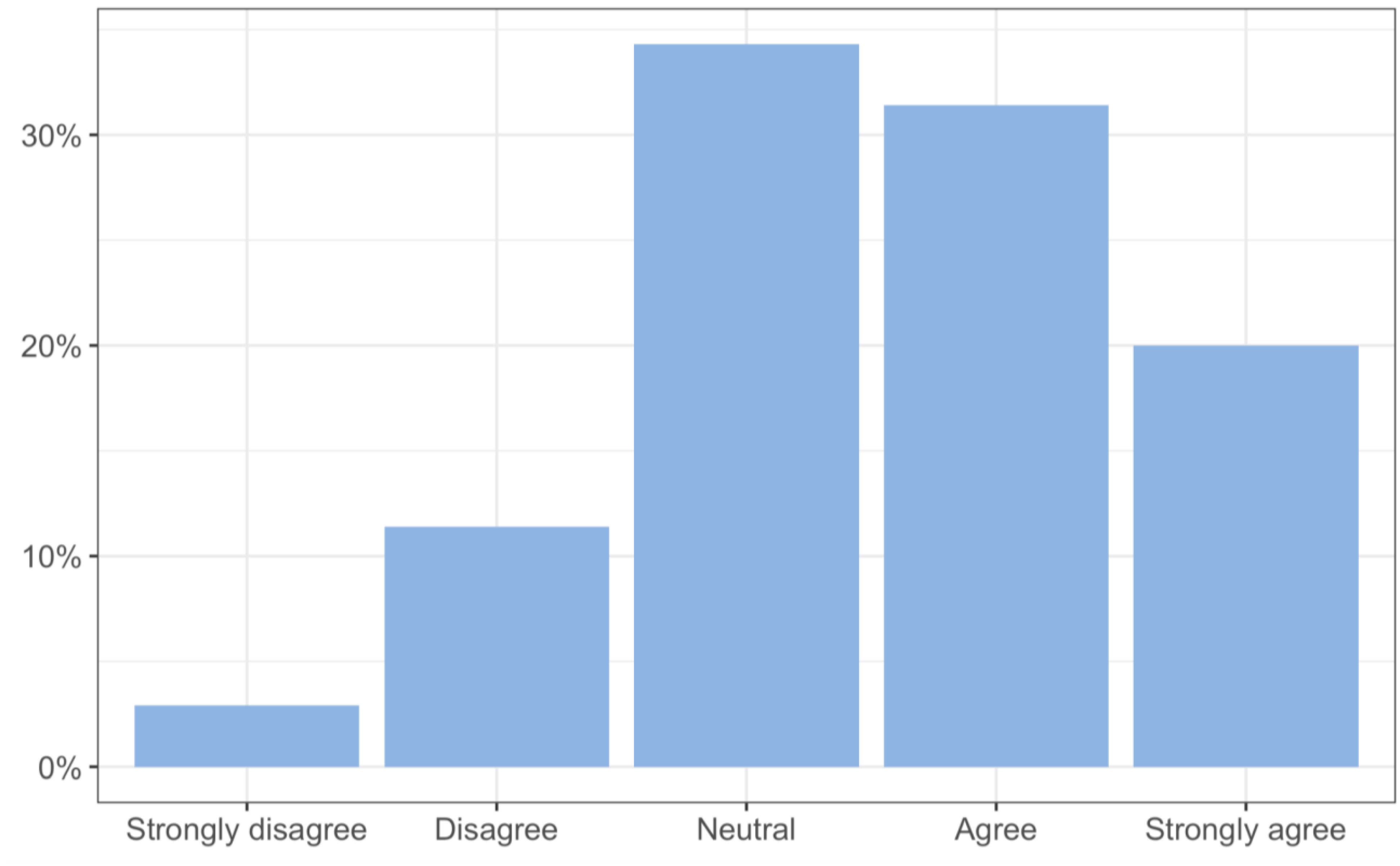 Sustainability 15 07869 g004 Sustainability 15 07869 g004