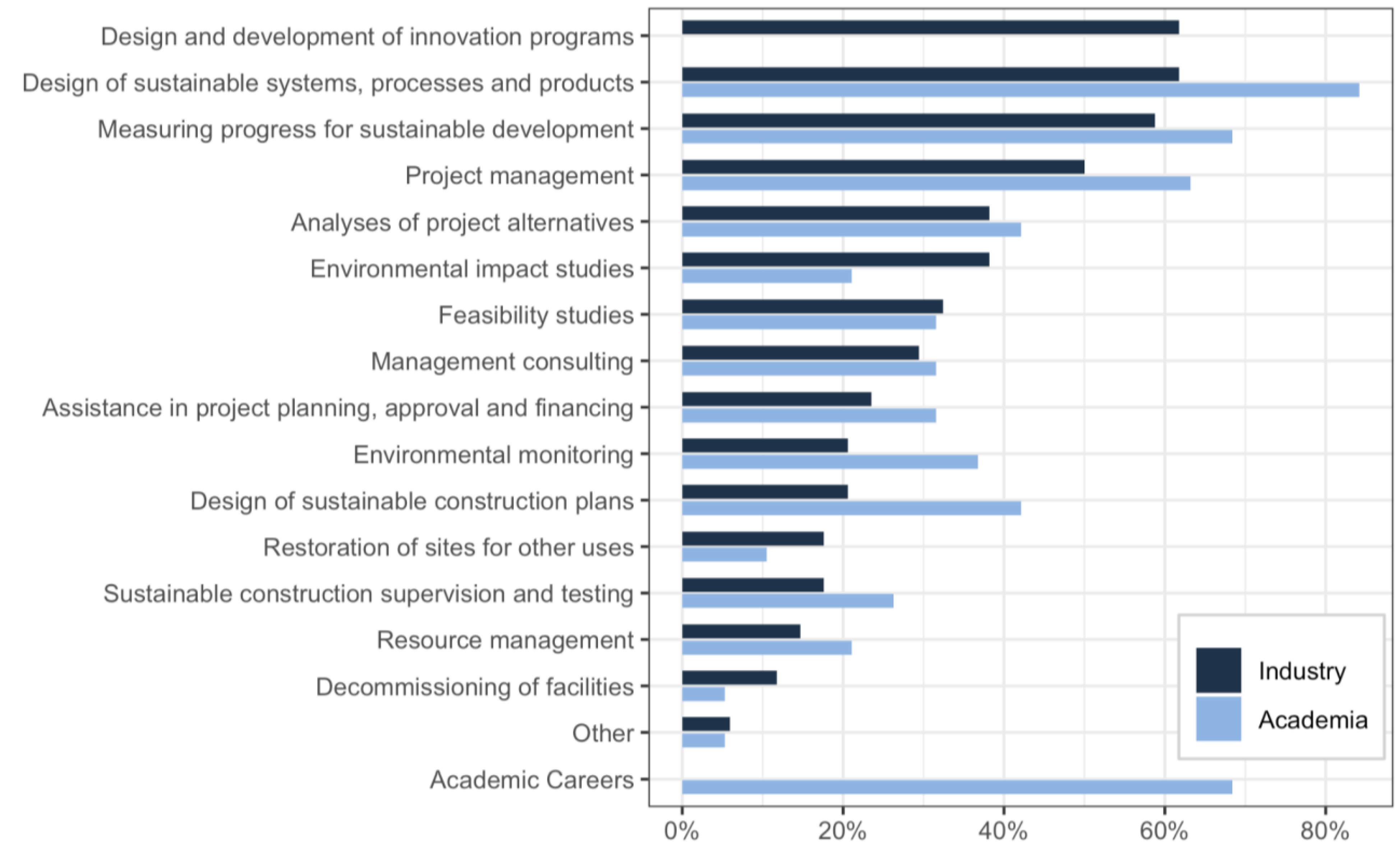Sustainability 15 07869 g005 Sustainability 15 07869 g005