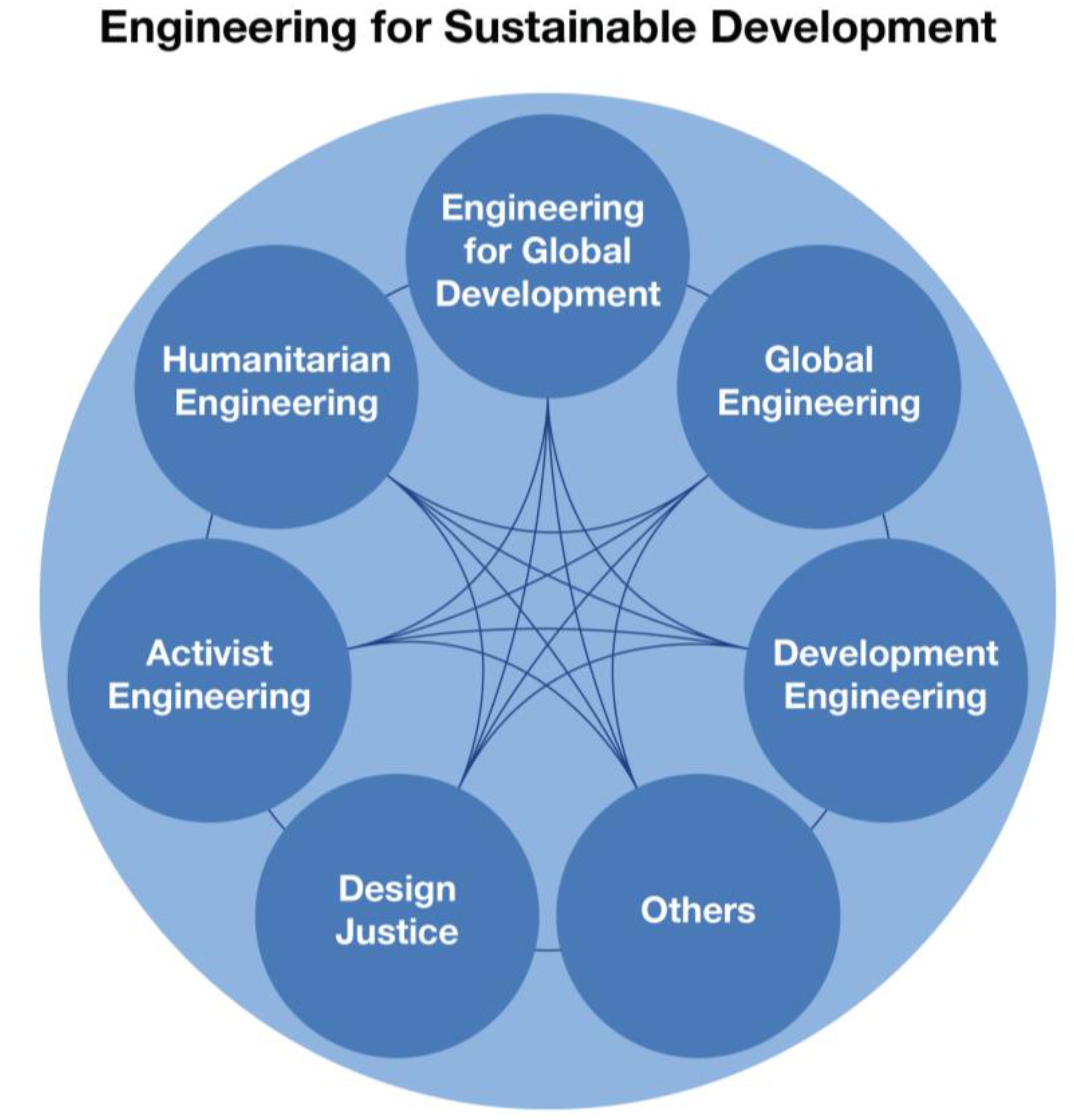 Industrial Engineering For A Sustainable Future - zkctq05