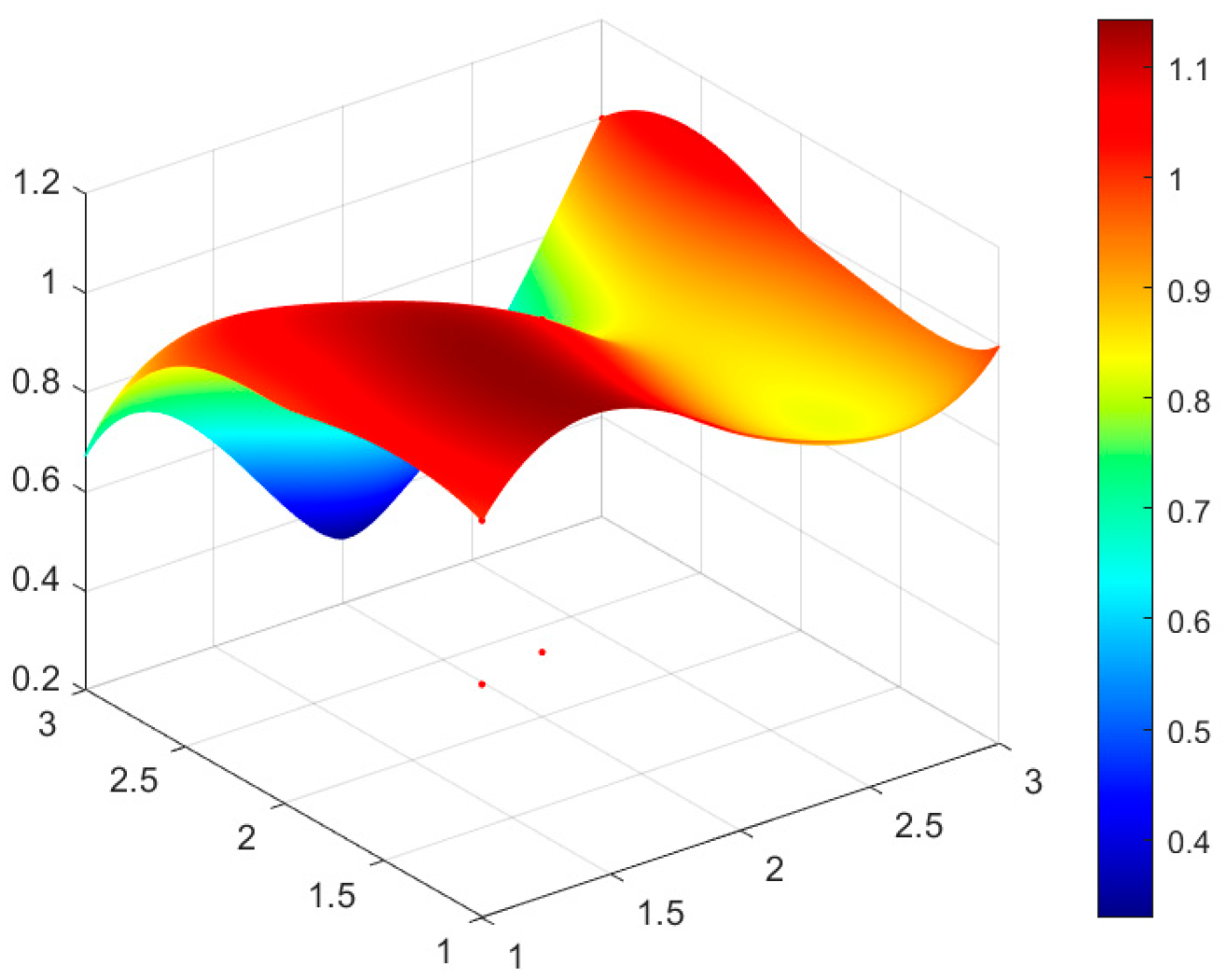 Sustainability 15 07870 g002 Sustainability 15 07870 g002