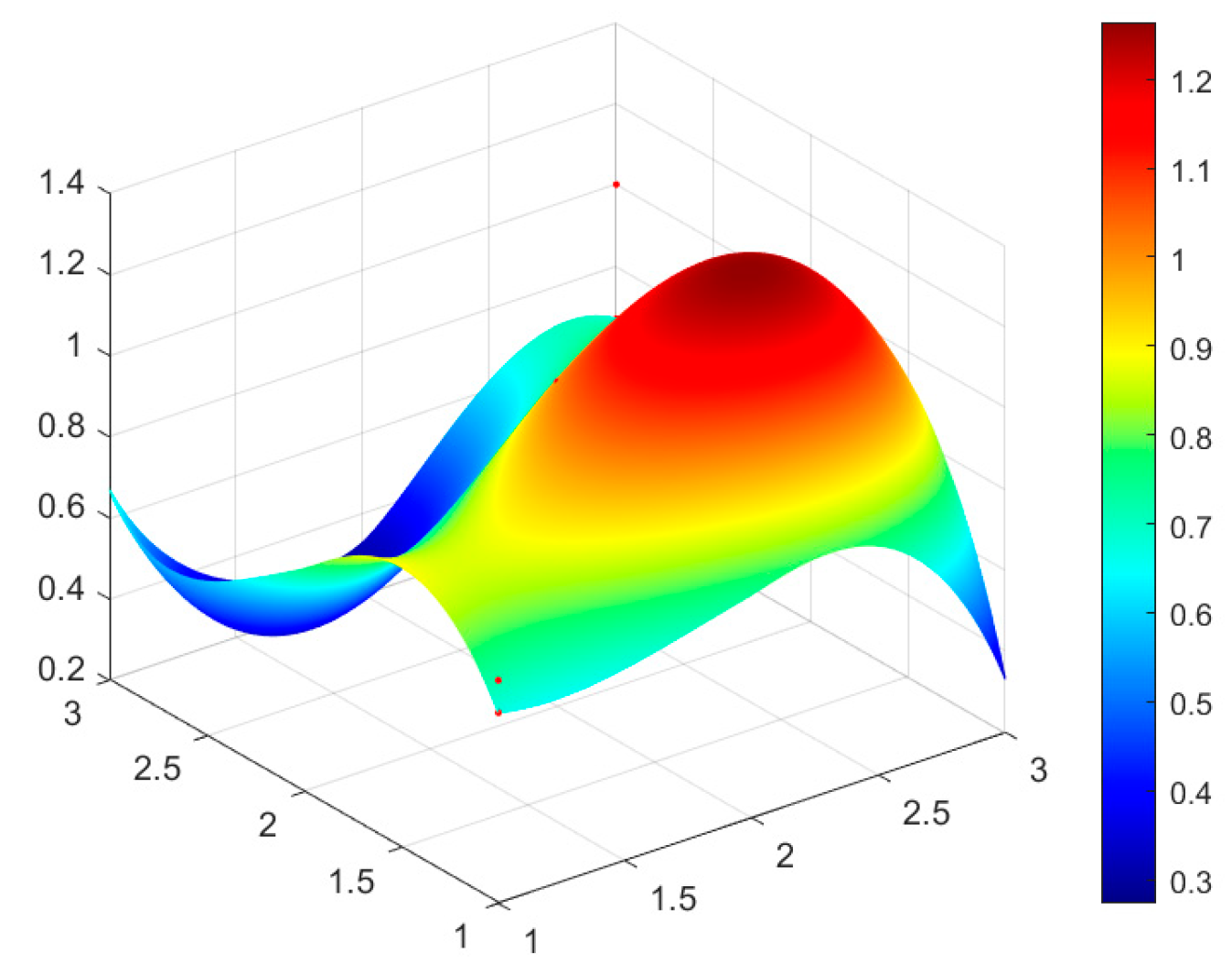 Sustainability 15 07870 g003 Sustainability 15 07870 g003