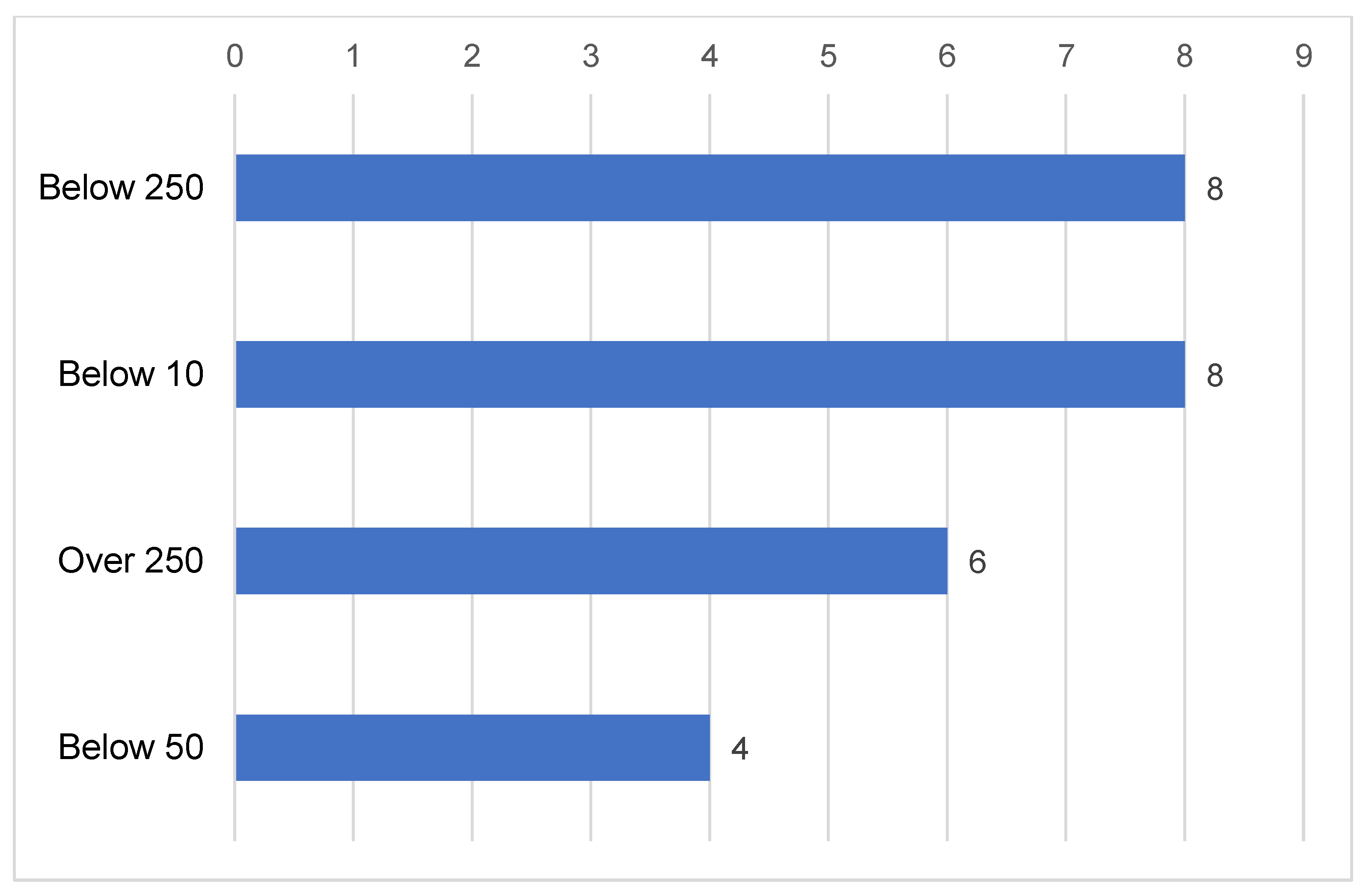 Sustainability 15 07871 g002