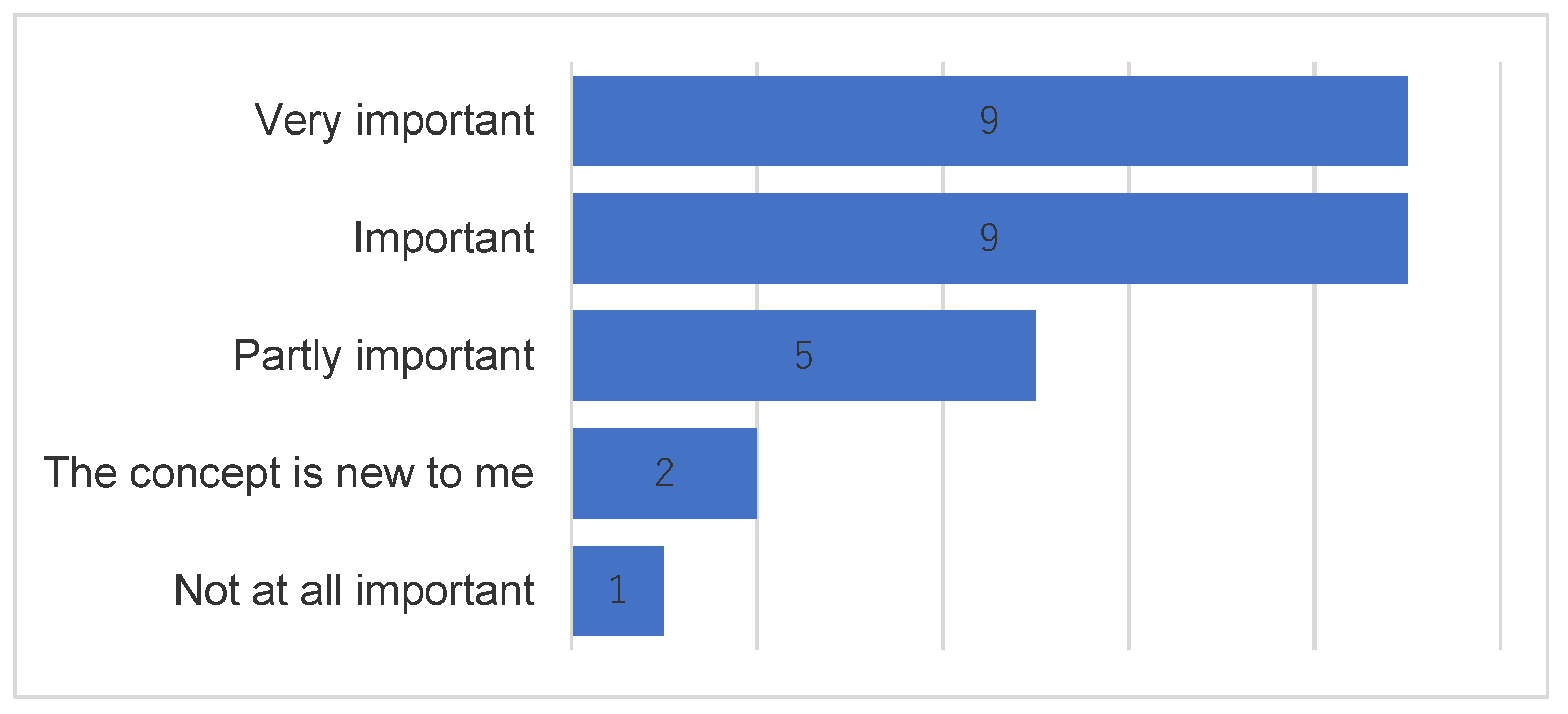 Sustainability 15 07871 g003