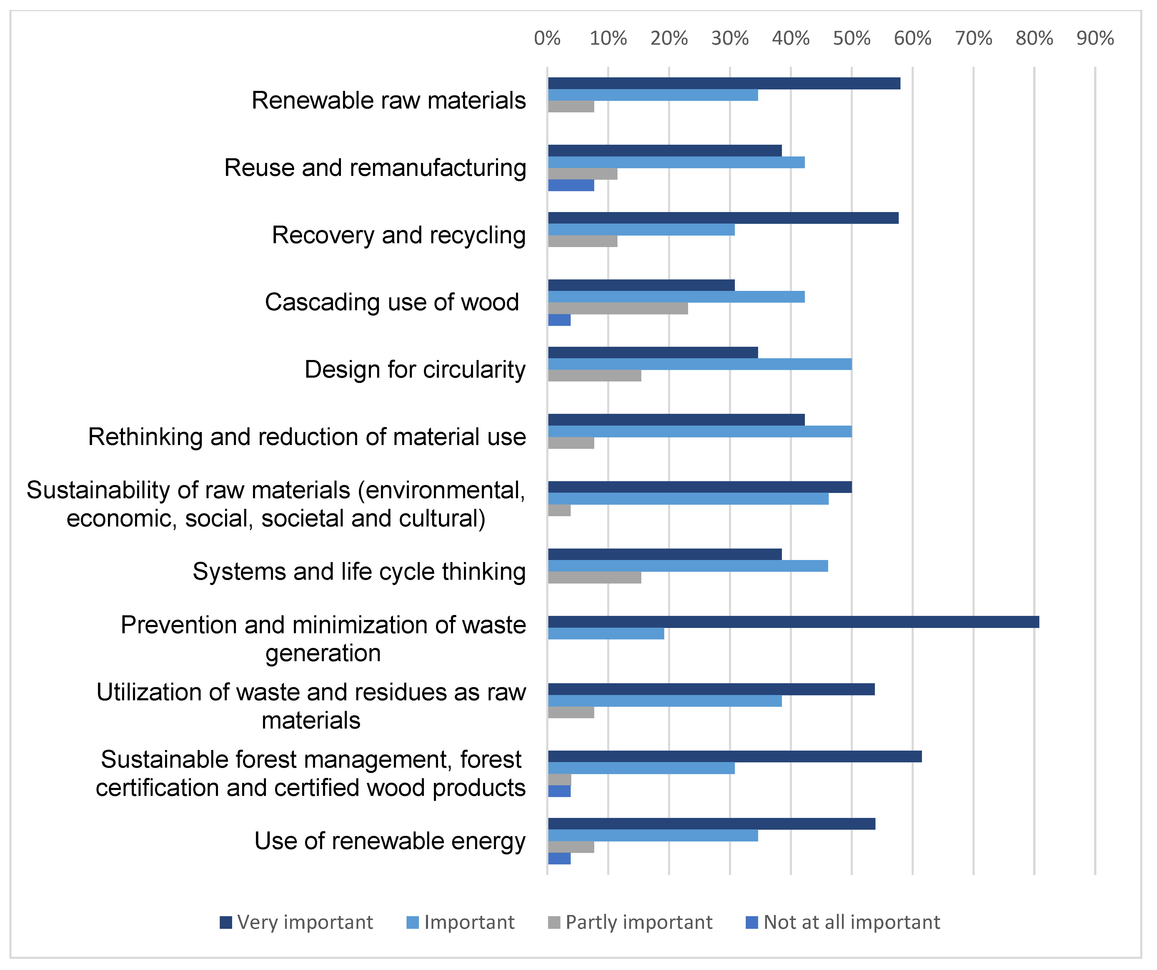 Sustainability 15 07871 g007