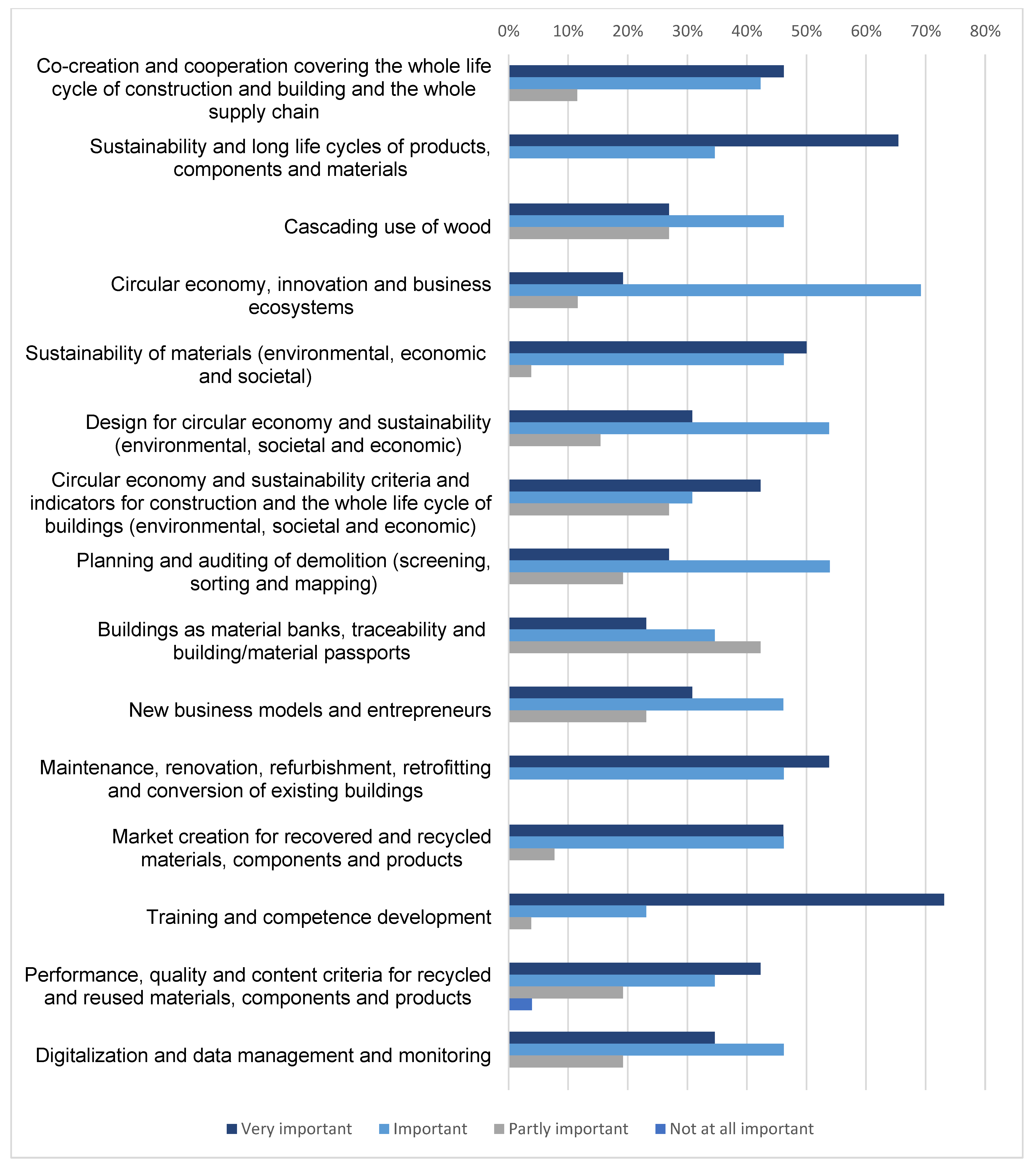 Sustainability 15 07871 g008