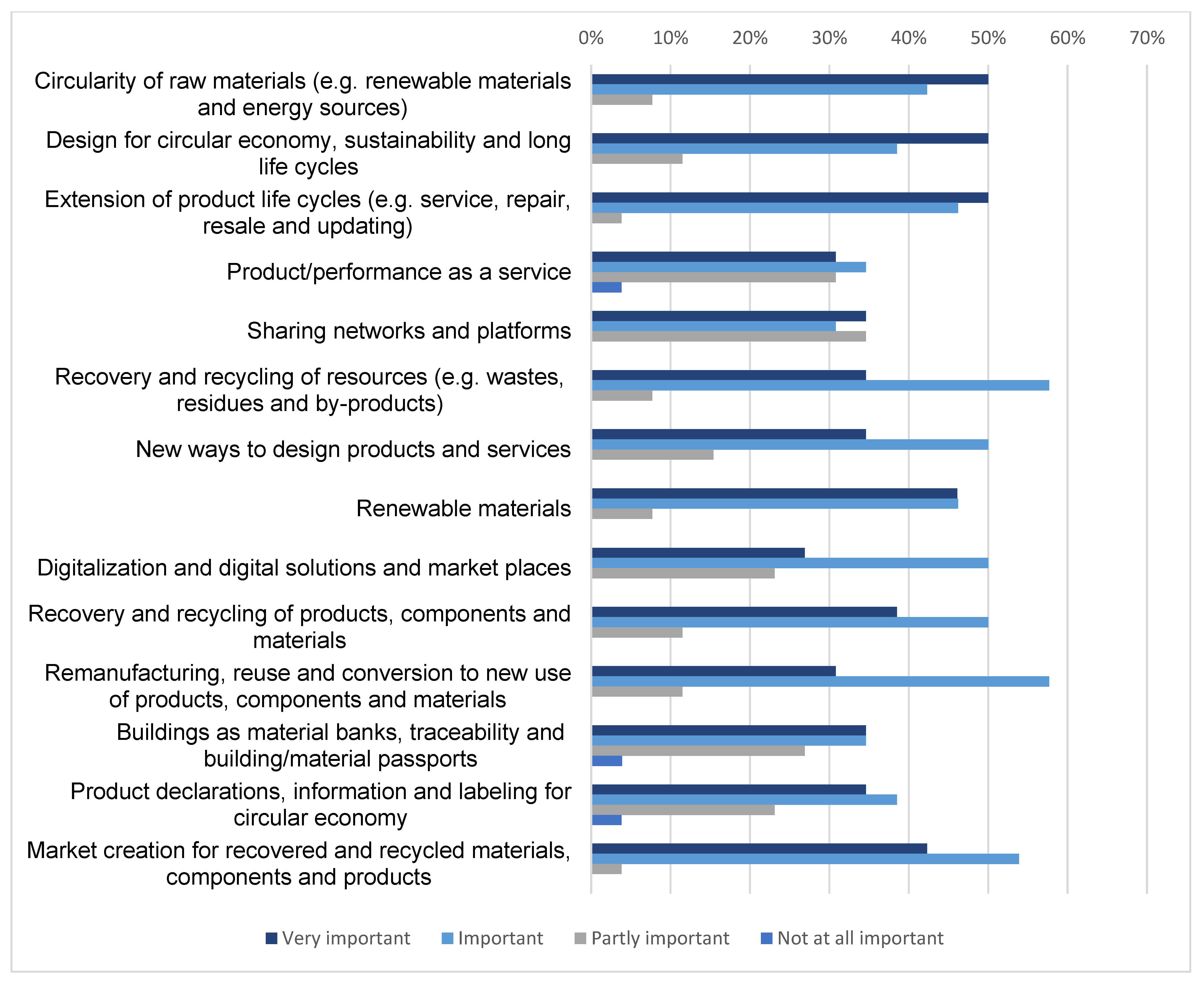 Sustainability 15 07871 g013