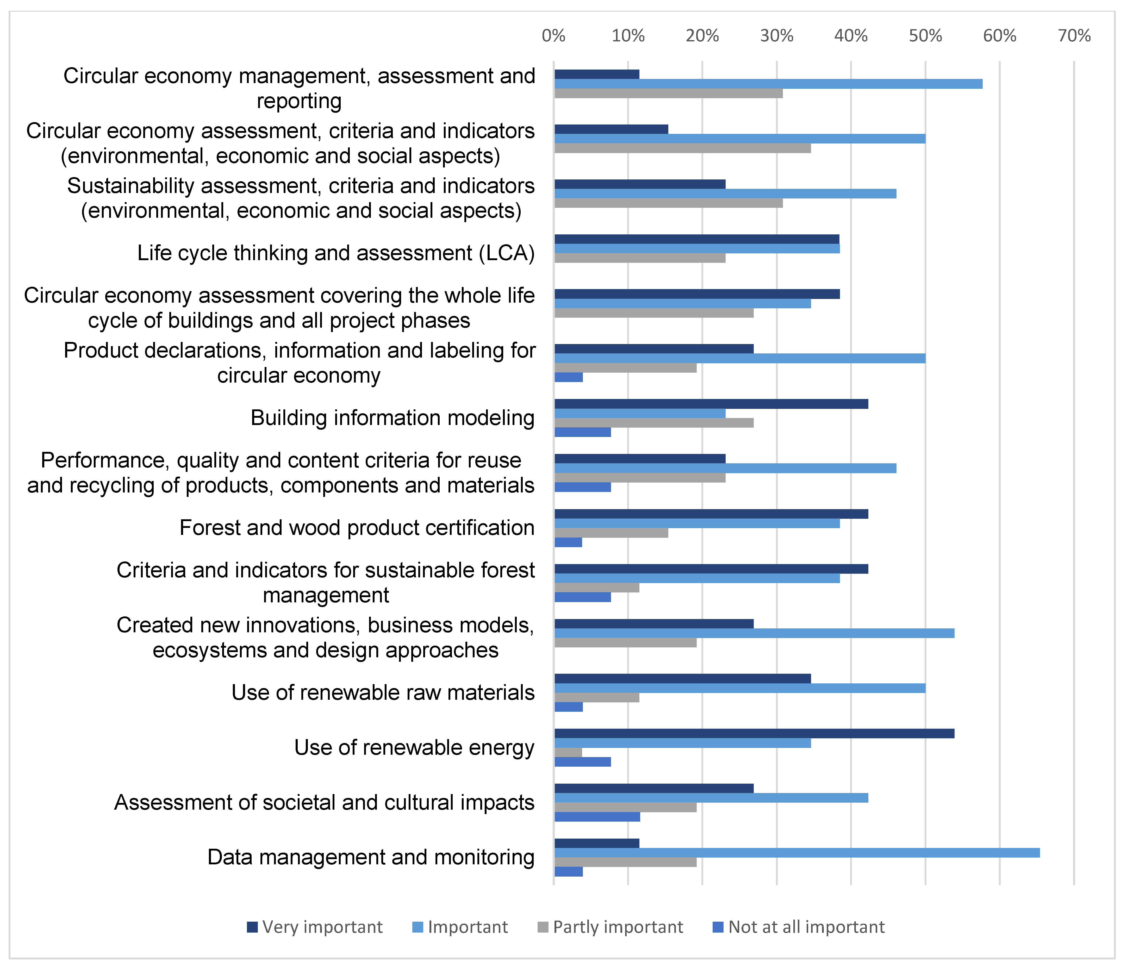 Sustainability 15 07871 g014