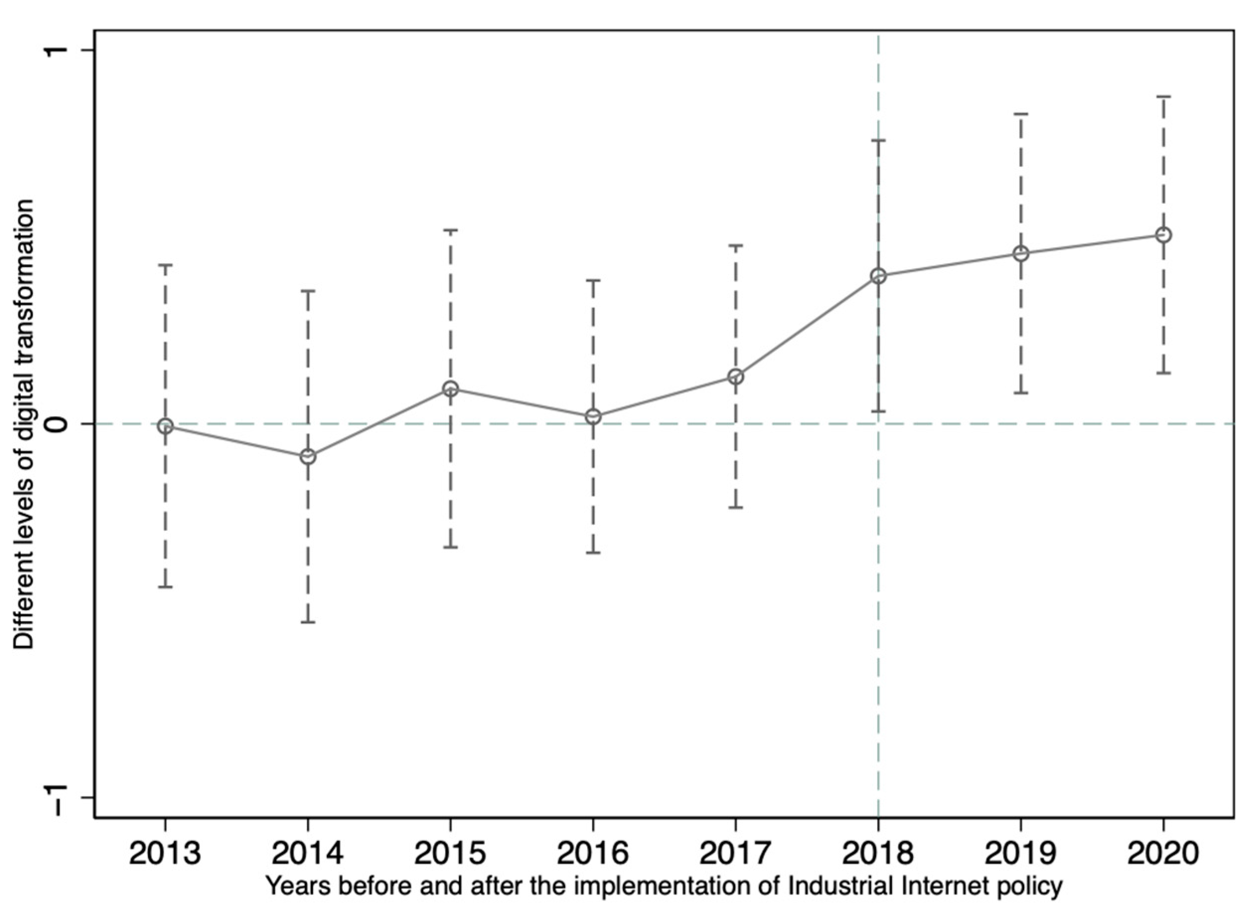 Sustainability 15 07872 g002 Sustainability 15 07872 g002