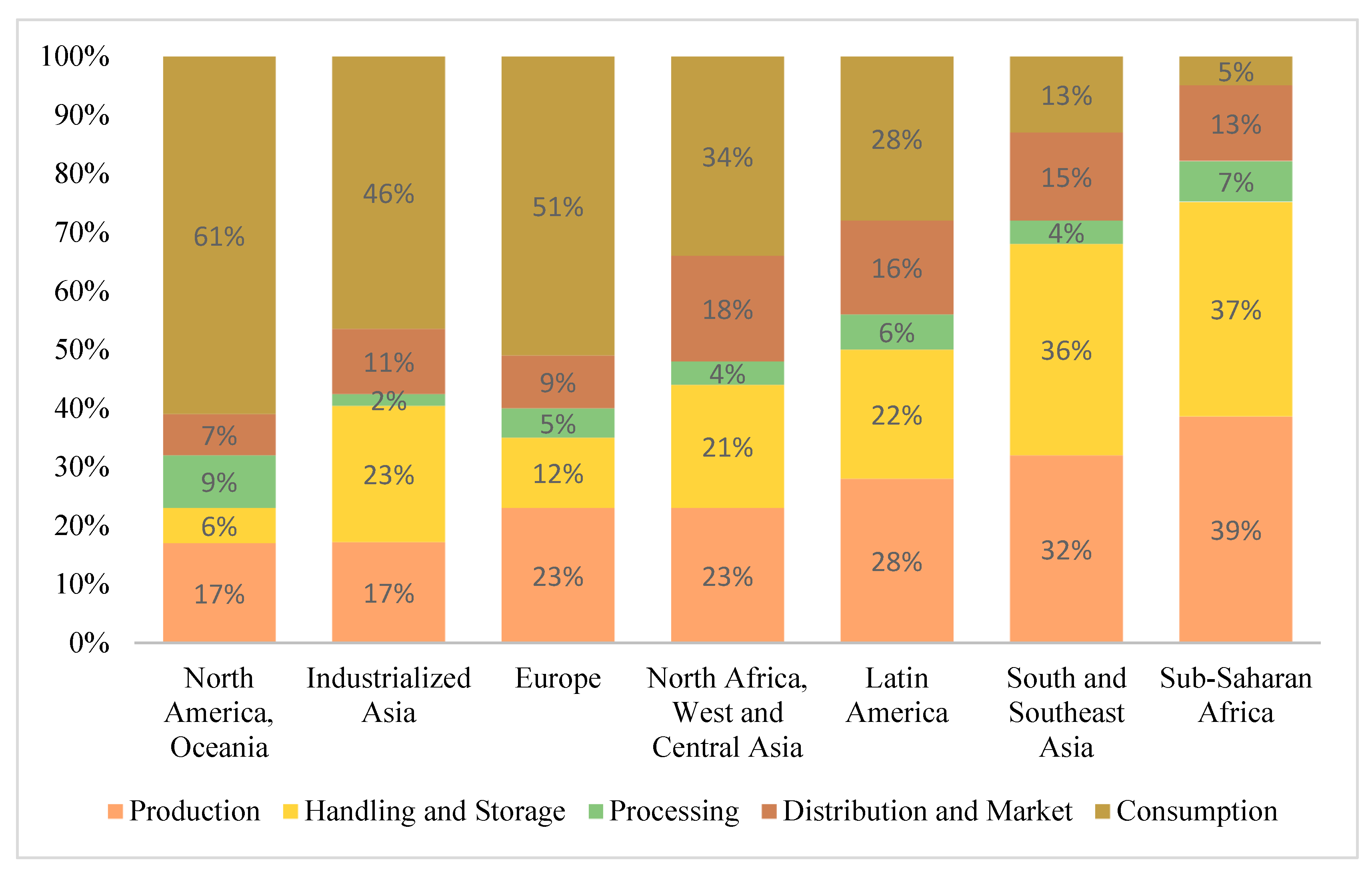 Sustainability 15 07874 g001