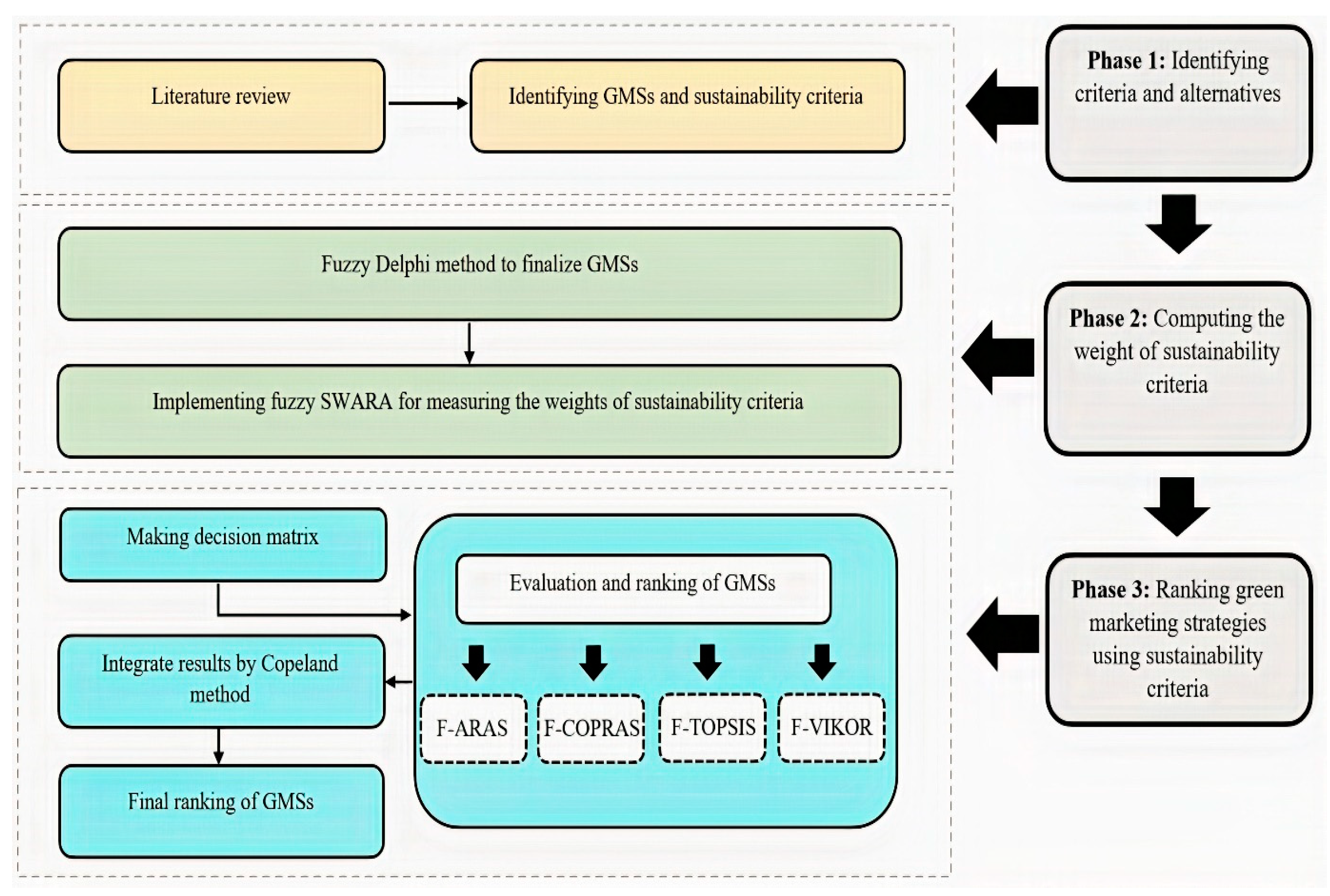 Sustainability 15 07874 g003