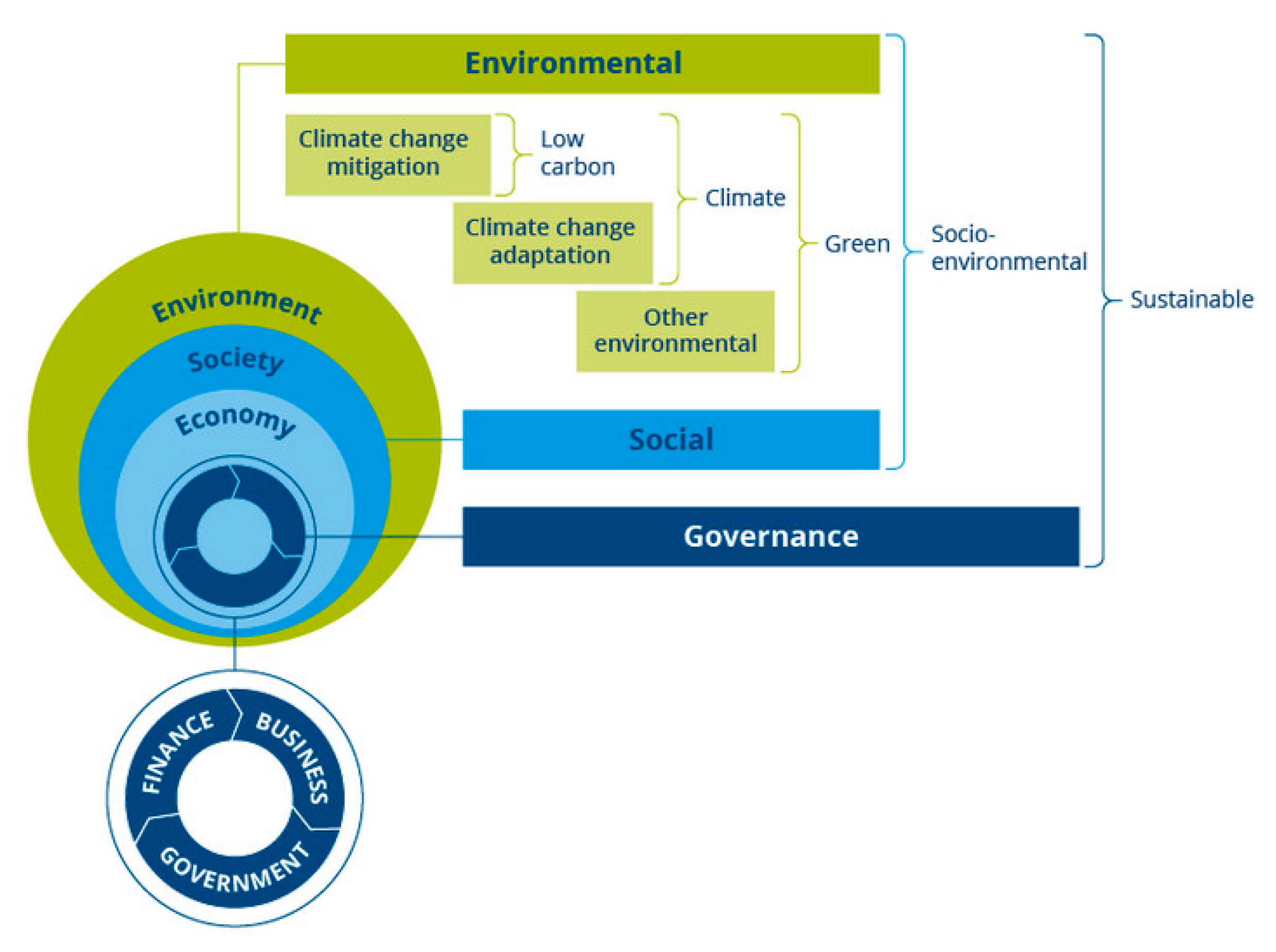 Sustainability 15 07877 g002