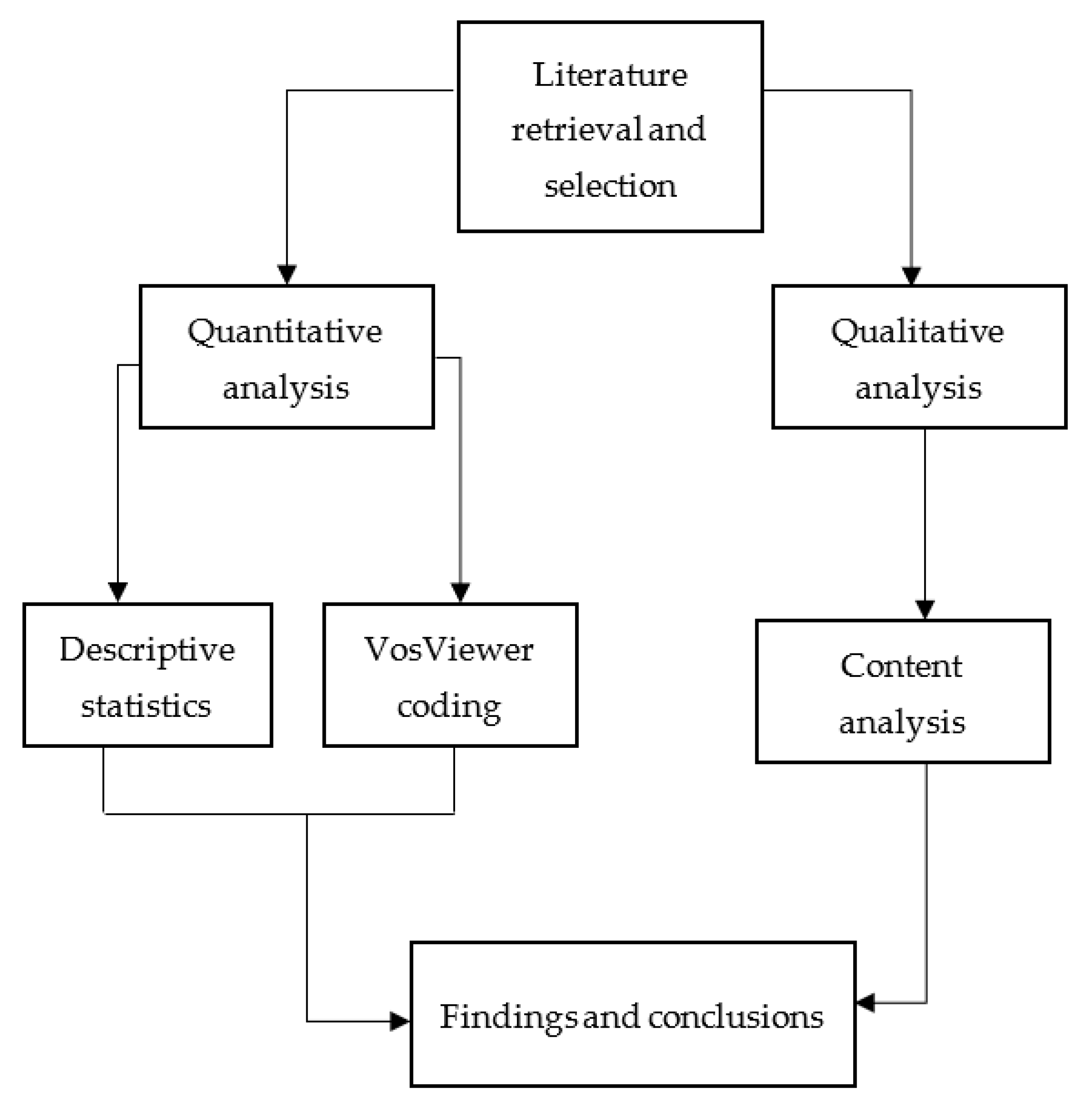 Sustainability 15 07877 g003