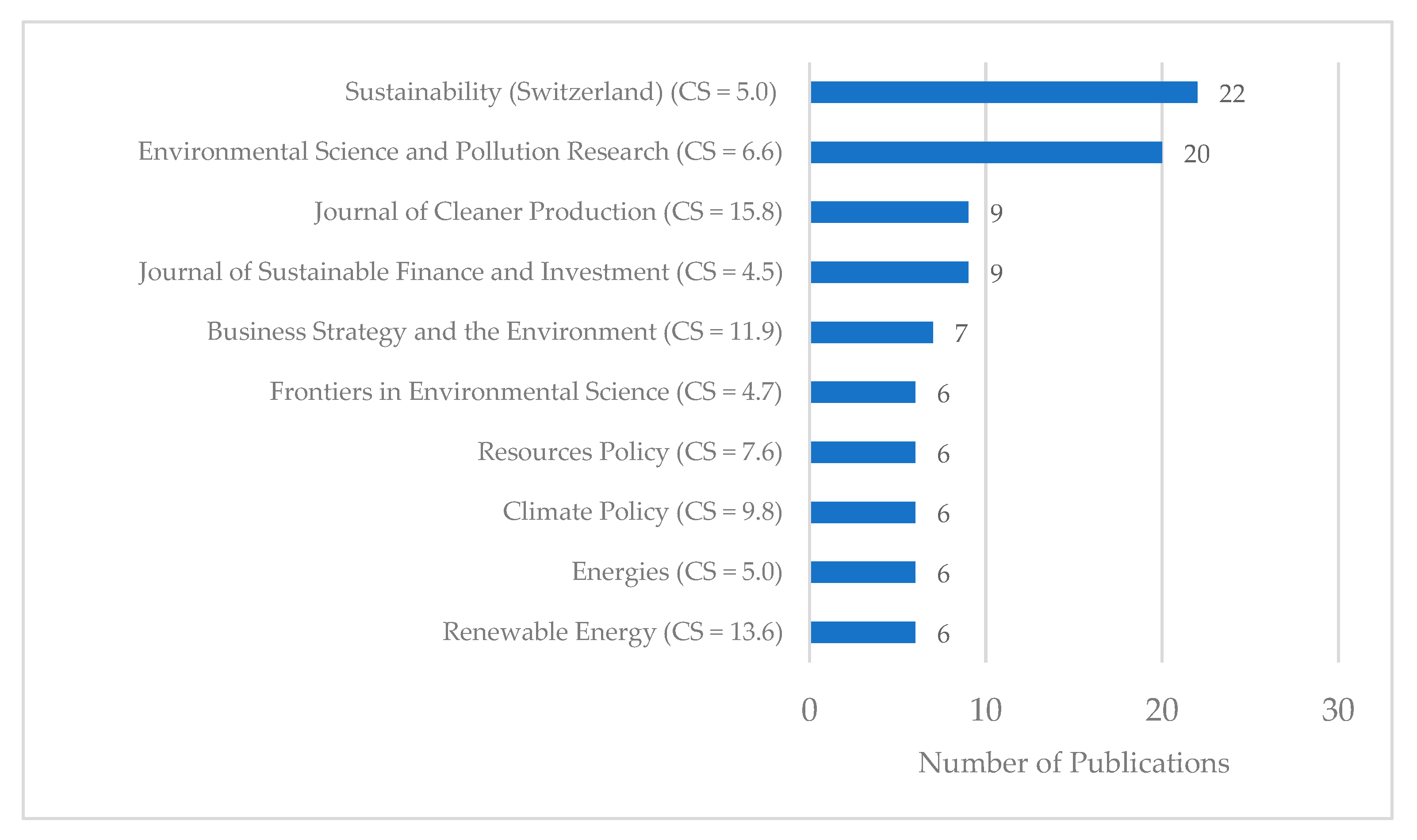Sustainability 15 07877 g006