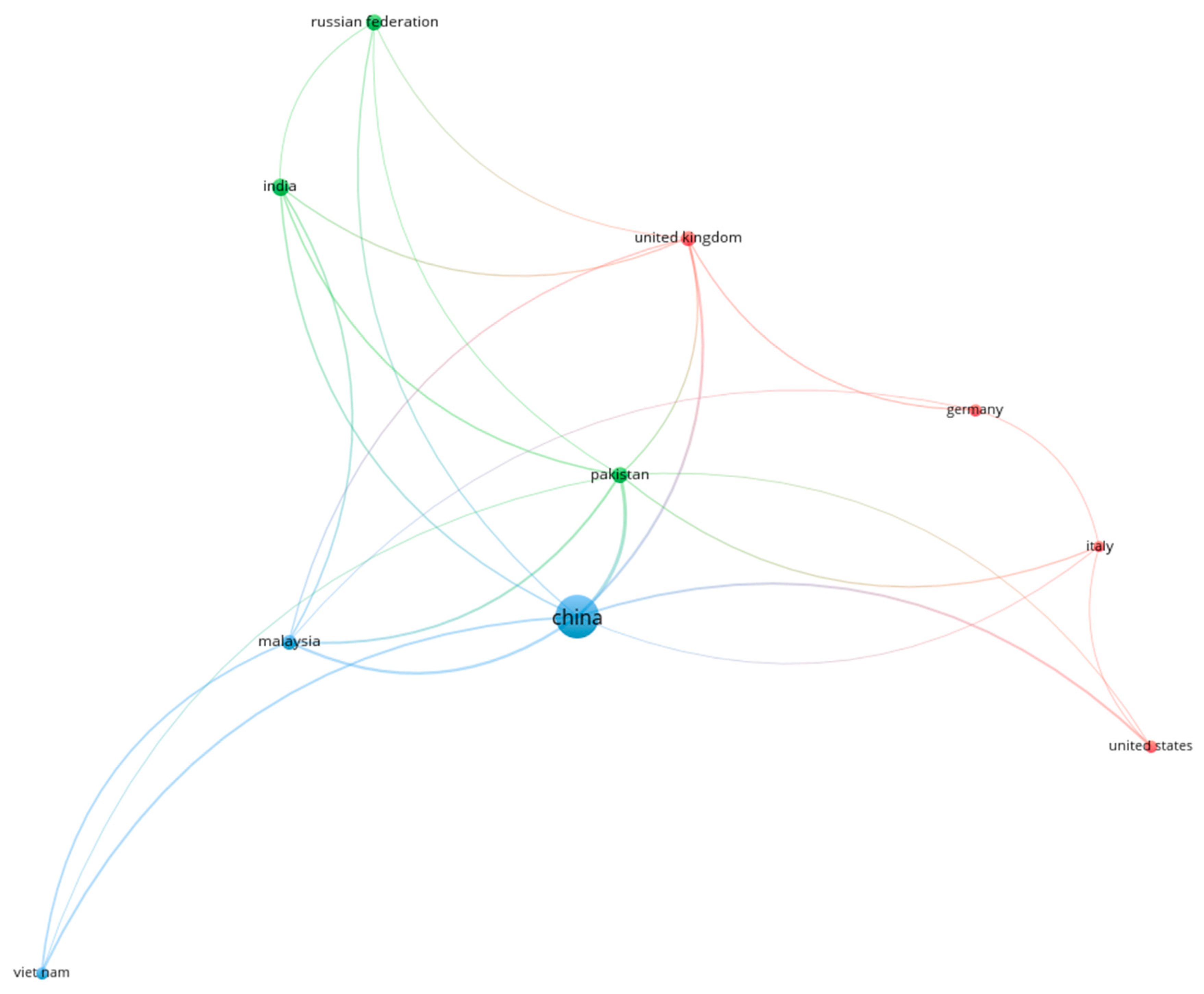 Sustainability 15 07877 g007