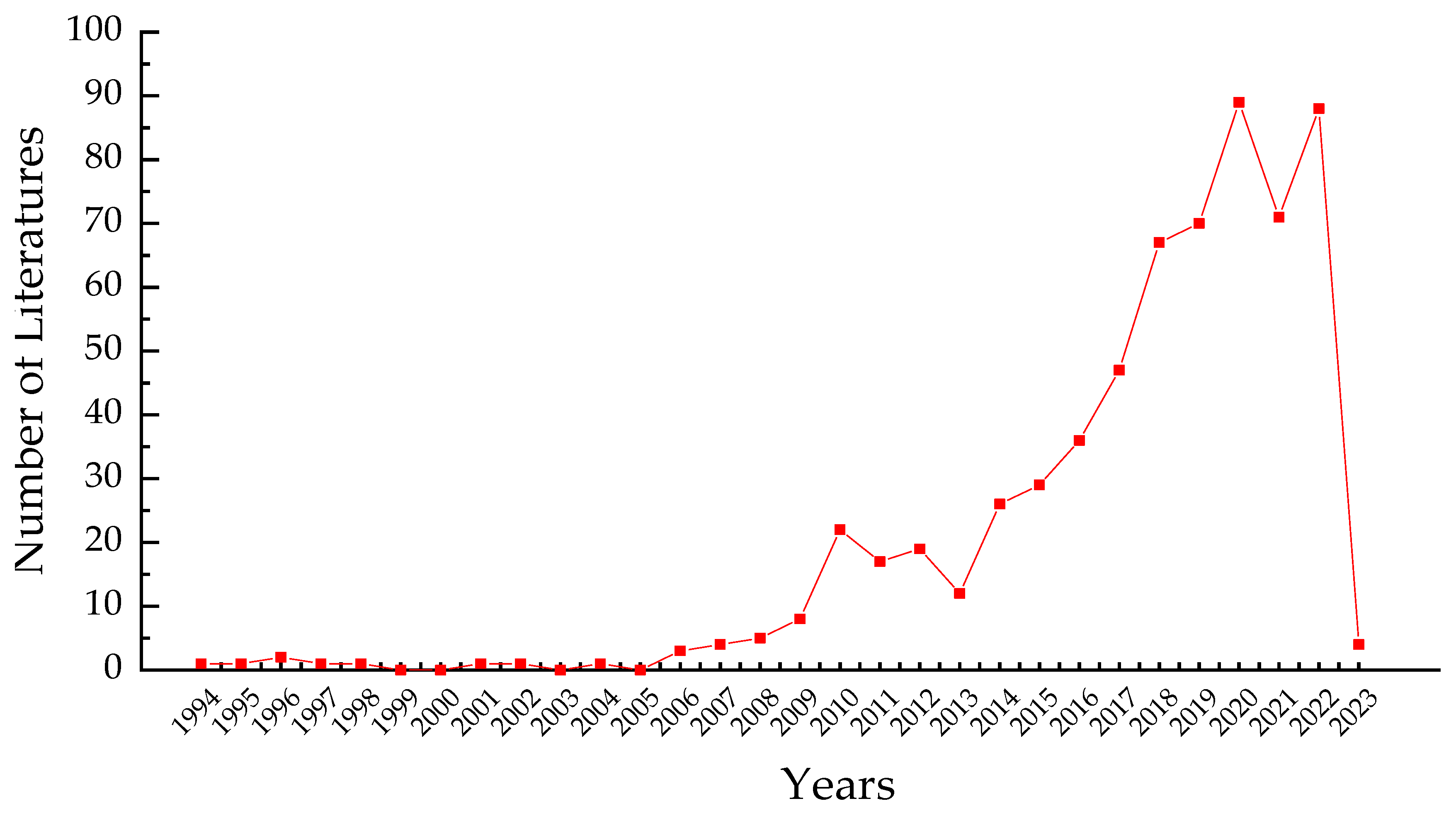 Sustainability 15 07879 g001 Sustainability 15 07879 g001