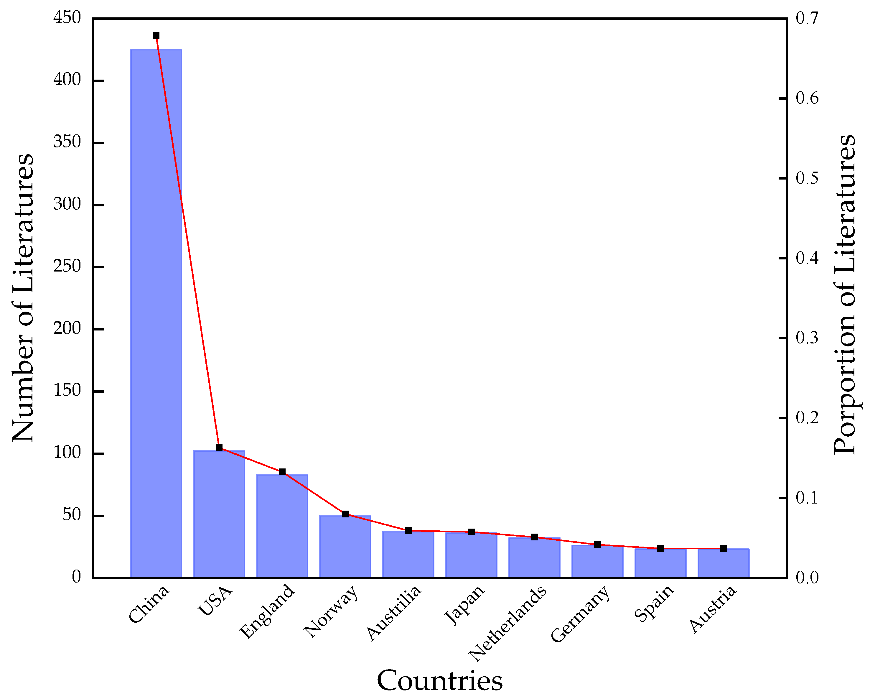 Sustainability 15 07879 g002 Sustainability 15 07879 g002