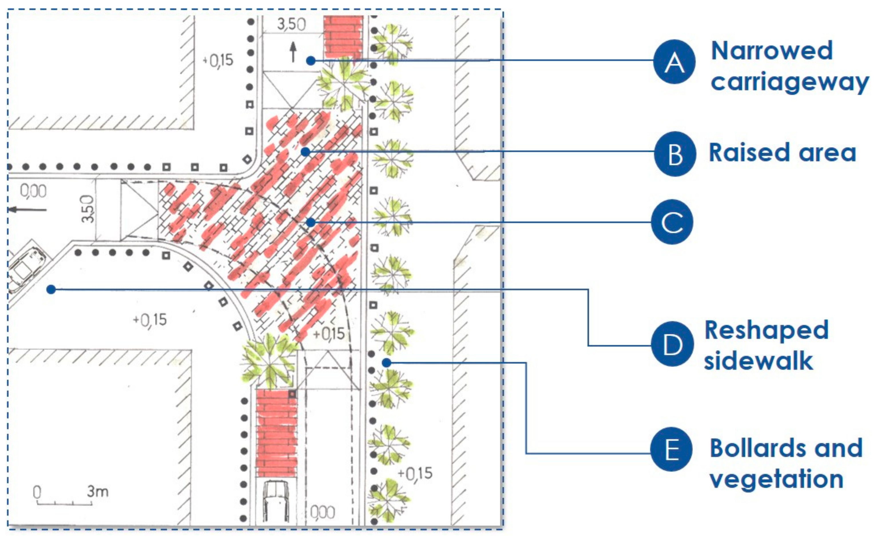 Sustainability 15 07880 g009