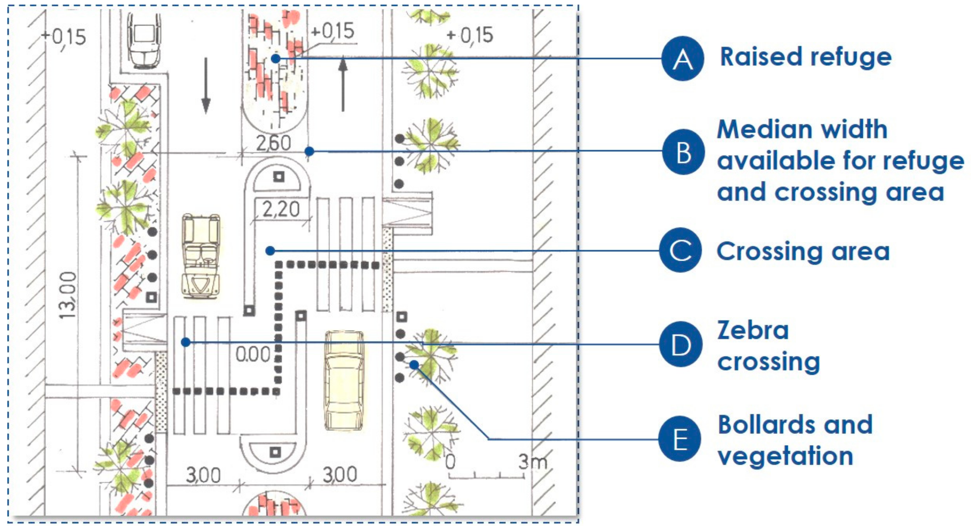 Sustainability 15 07880 g012