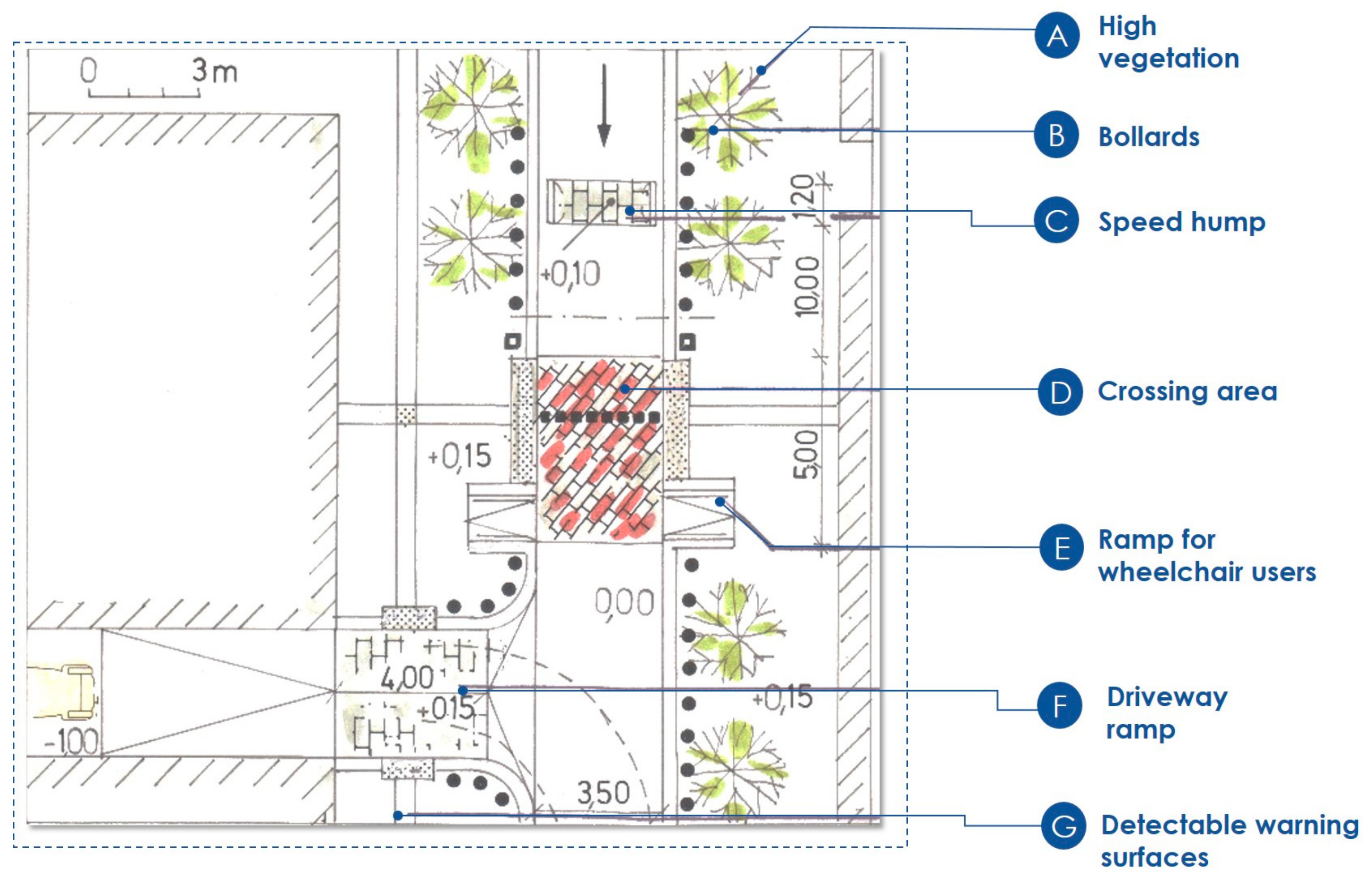 Sustainability 15 07880 g017