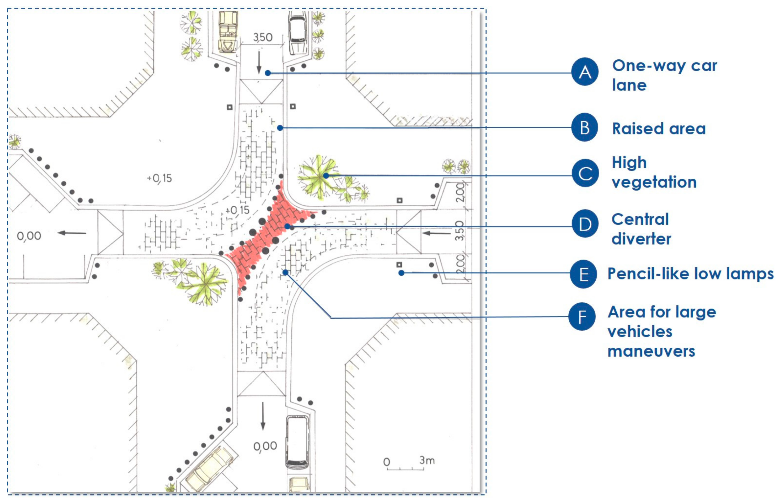 Sustainability 15 07880 g020